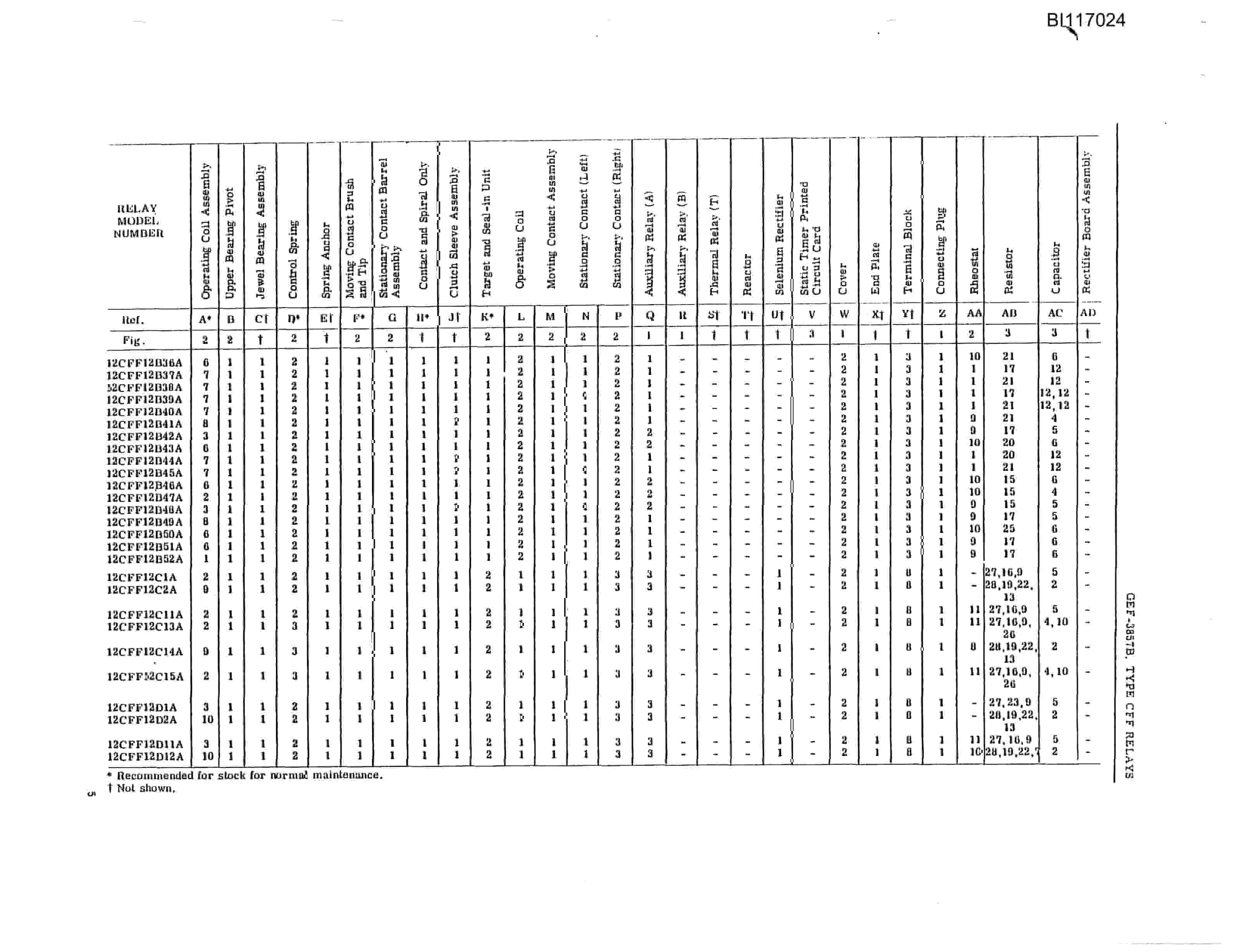 Bucyrus W9520 Coal India Parts Catalog BI117024-5