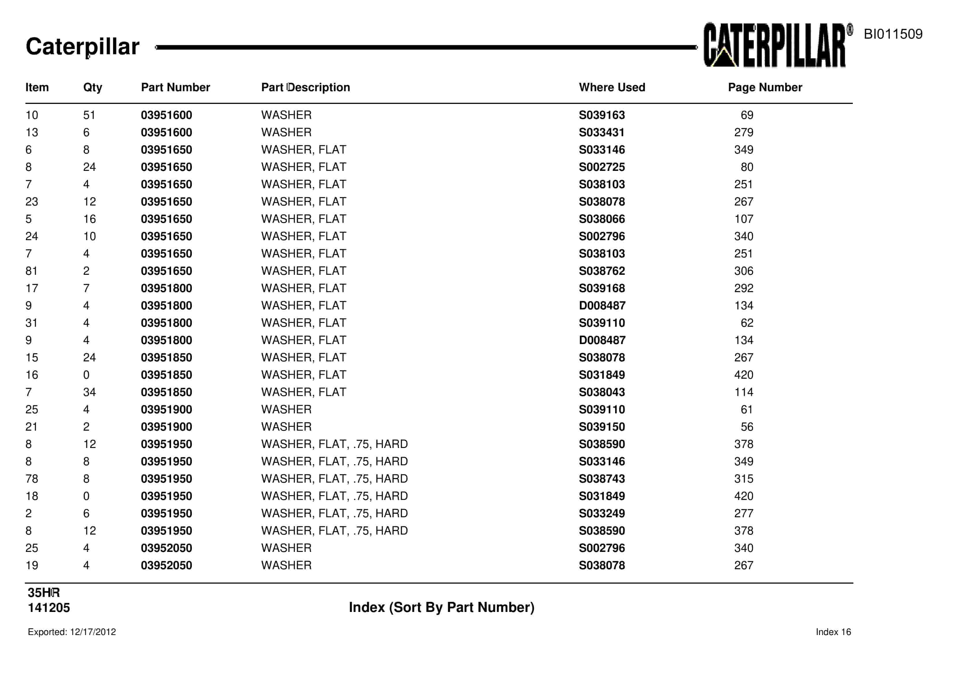 Caterpillar 35HR Parts Manual BI011509-3