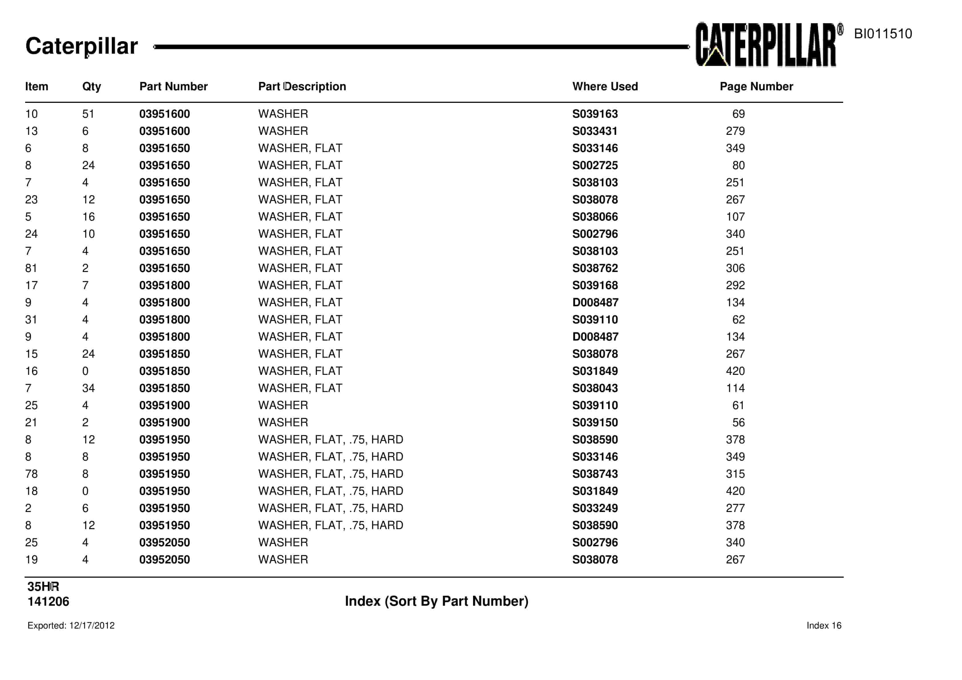 Caterpillar 35HR Parts Manual BI011510-3