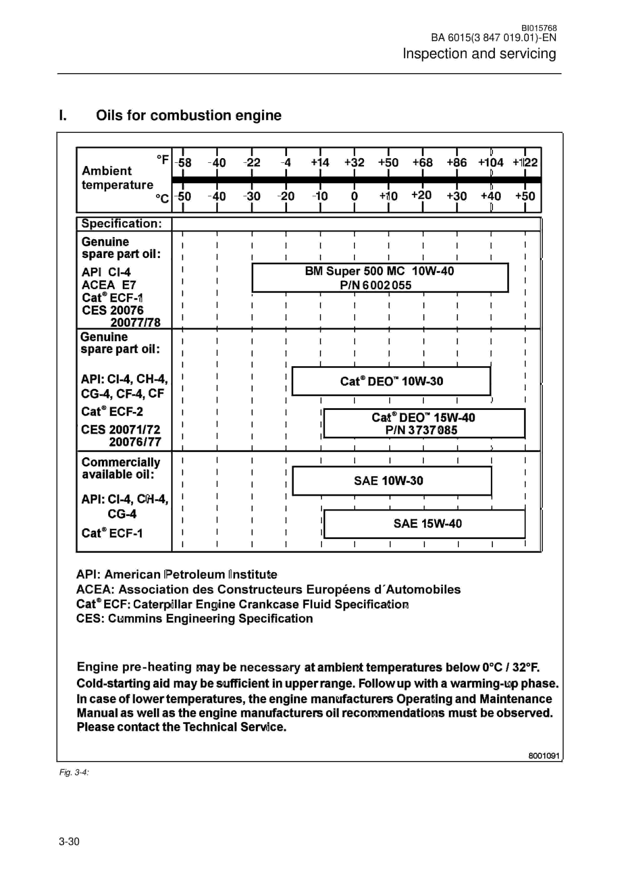 Caterpillar 6015, 6015FS Hydraulic Shovel Operation And Maintenance Manual BI015768-2