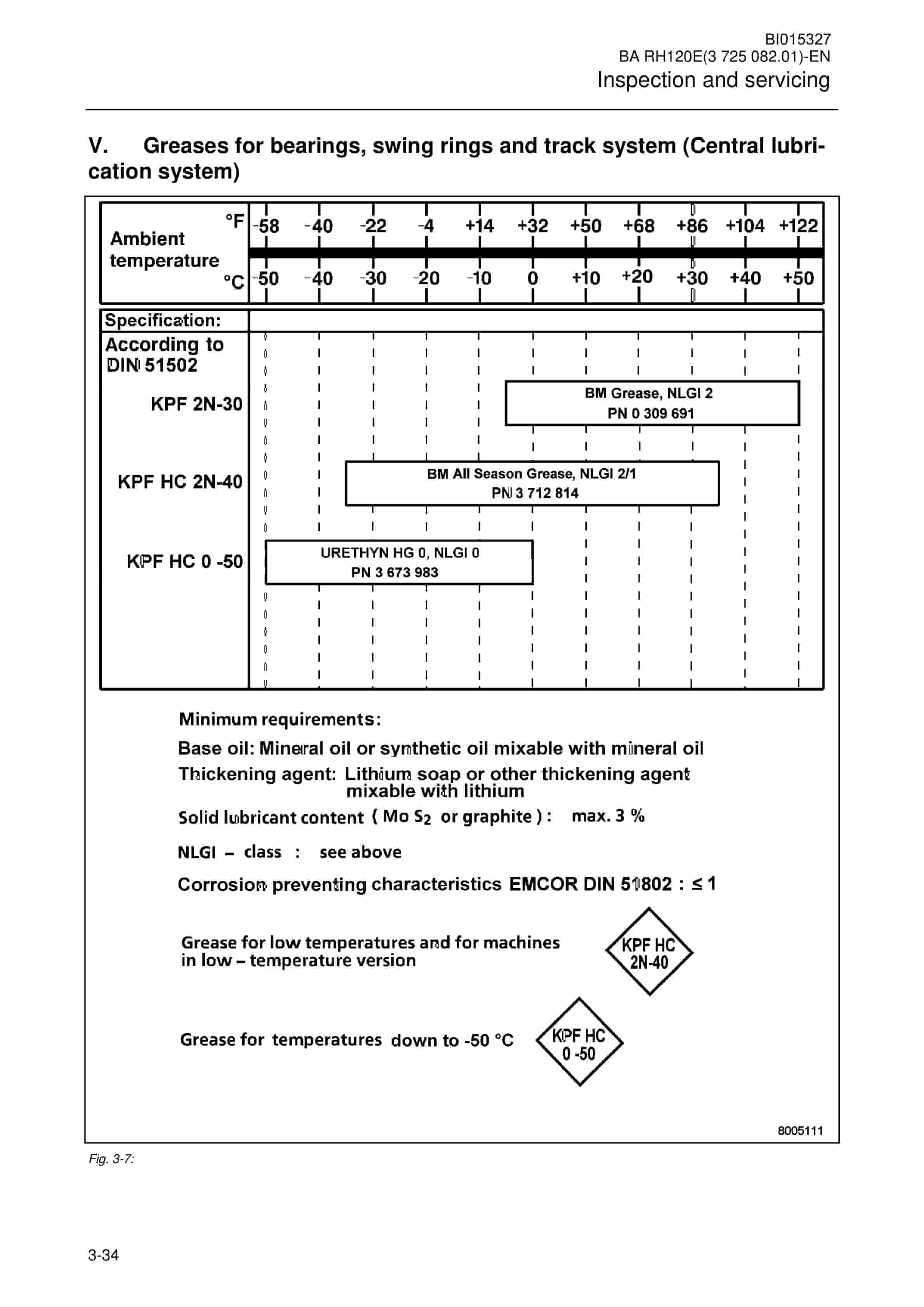 Caterpillar 6030, 6030FS Hydraulic Shovel Operation And Maintenance Manual BI015327 2 Caterpillar 6030, 6030FS Hydraulic Shovel Operation And Maintenance Manual BI015327 - Image 2