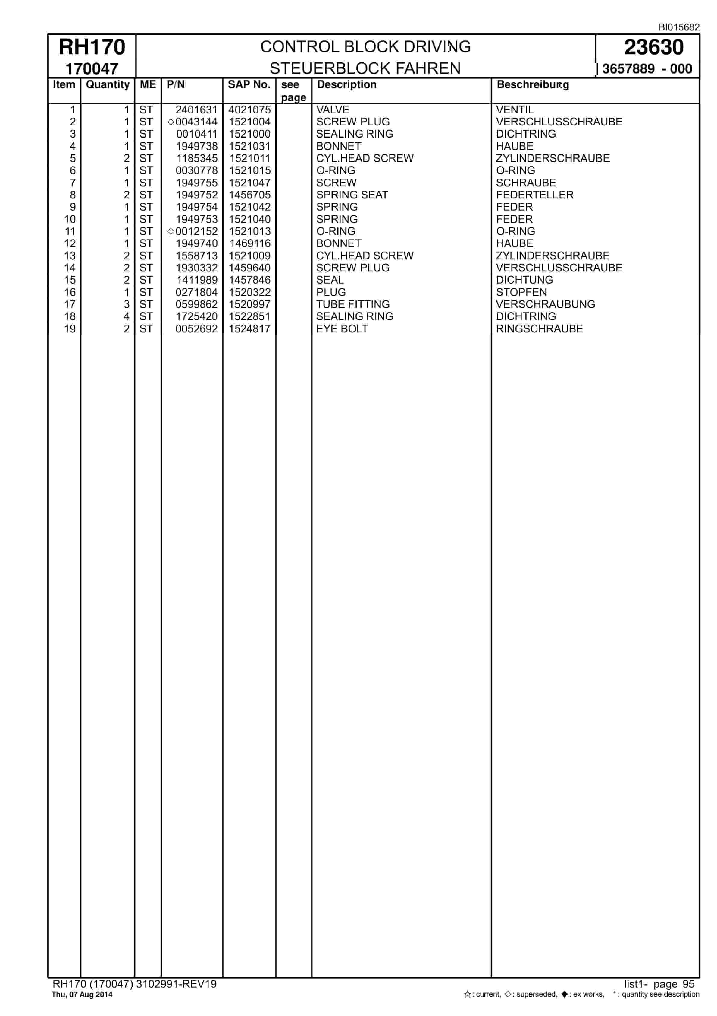Caterpillar 6040 FS Hydraulic Shovel Spare Parts Manual BI015682-2