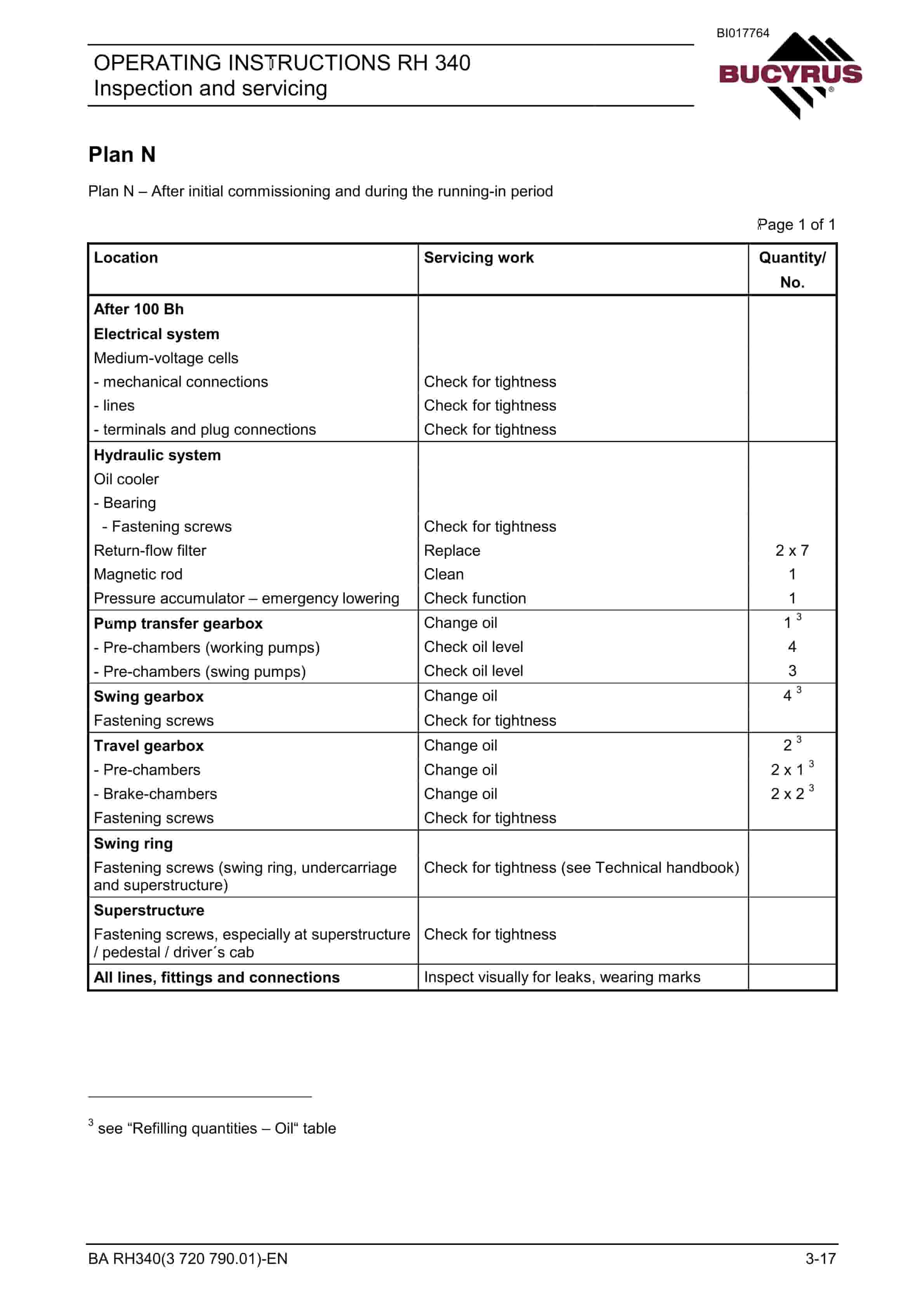 Caterpillar 6060, 6060AC FS Hydraulic Shovel Operation And Maintenance Manual BI017764 2 Caterpillar 6060, 6060AC FS Hydraulic Shovel Operation And Maintenance Manual BI017764 - Image 2