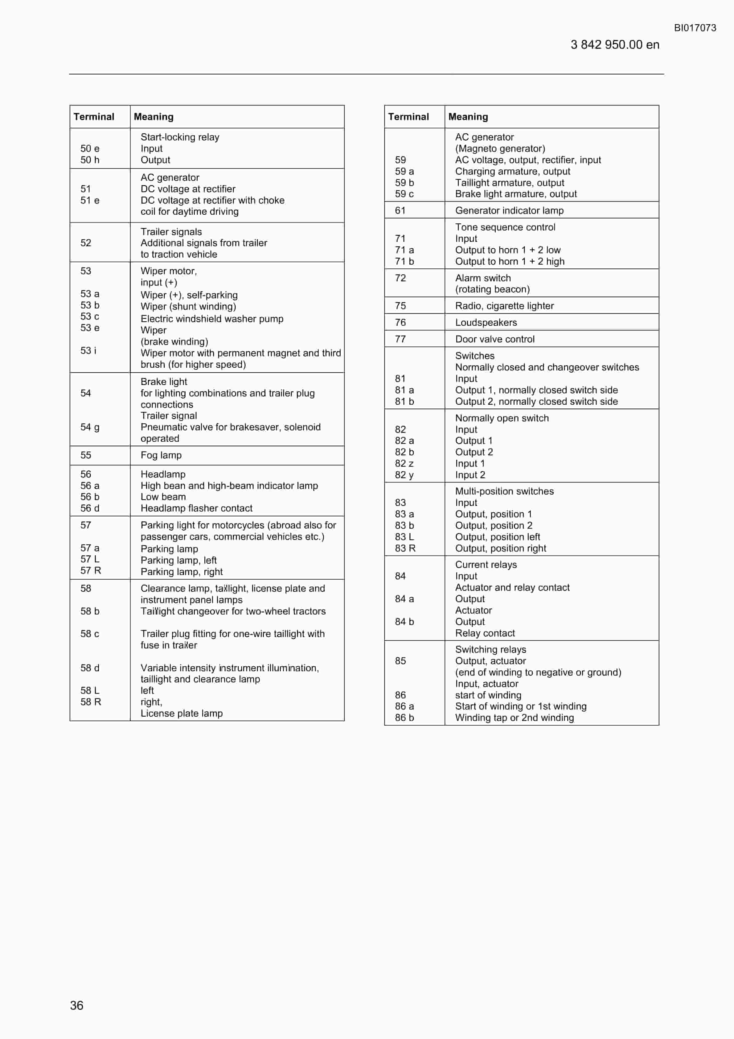 Caterpillar 6060 AC FS Hydraulic Shovel Service Manual DHL360058-cat-en-4