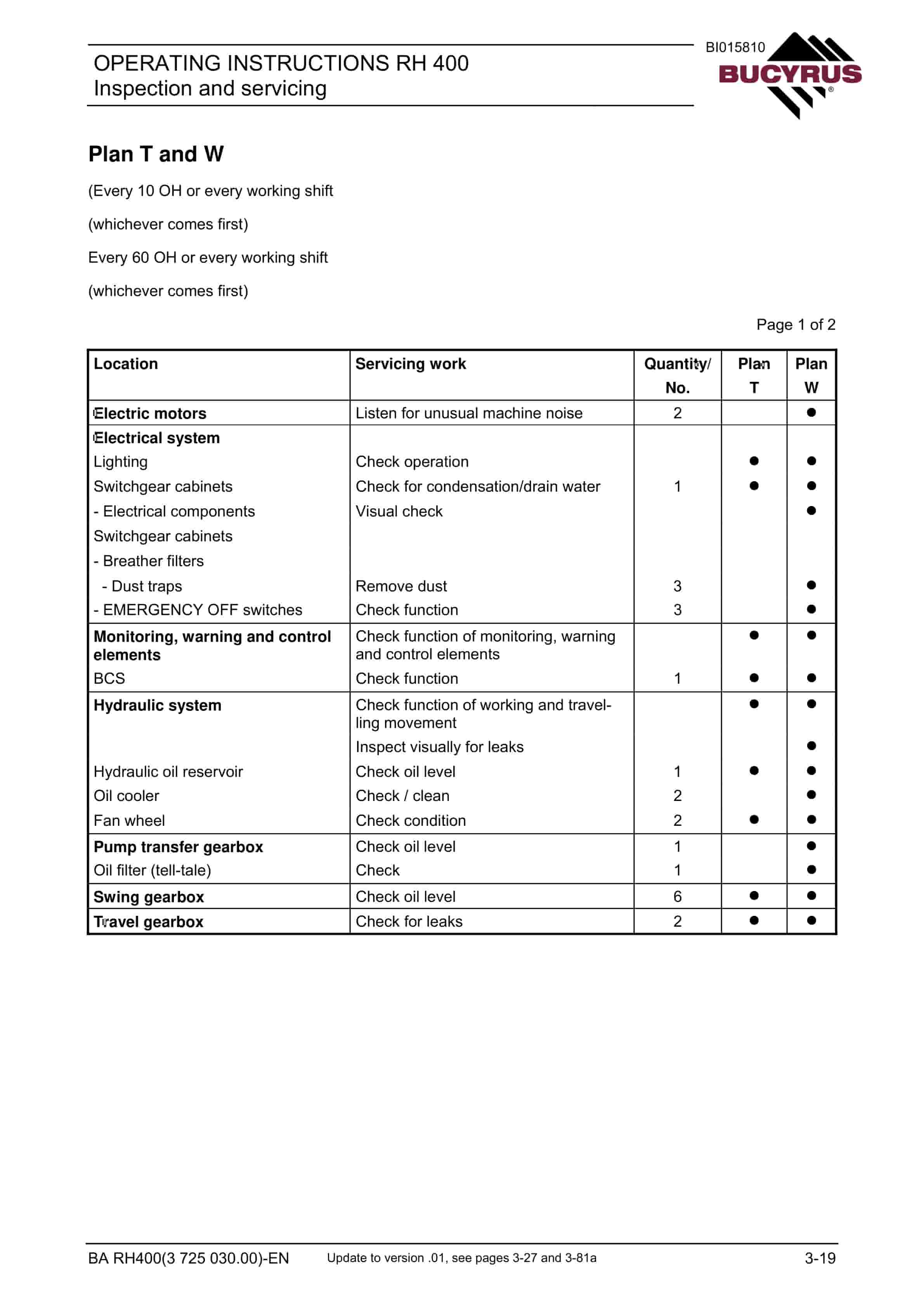 Caterpillar 6090 AC FS Hydraulic Shovel Operation And Maintenance Manual BI015810 2 Caterpillar 6090 AC FS Hydraulic Shovel Operation And Maintenance Manual BI015810 - Image 2