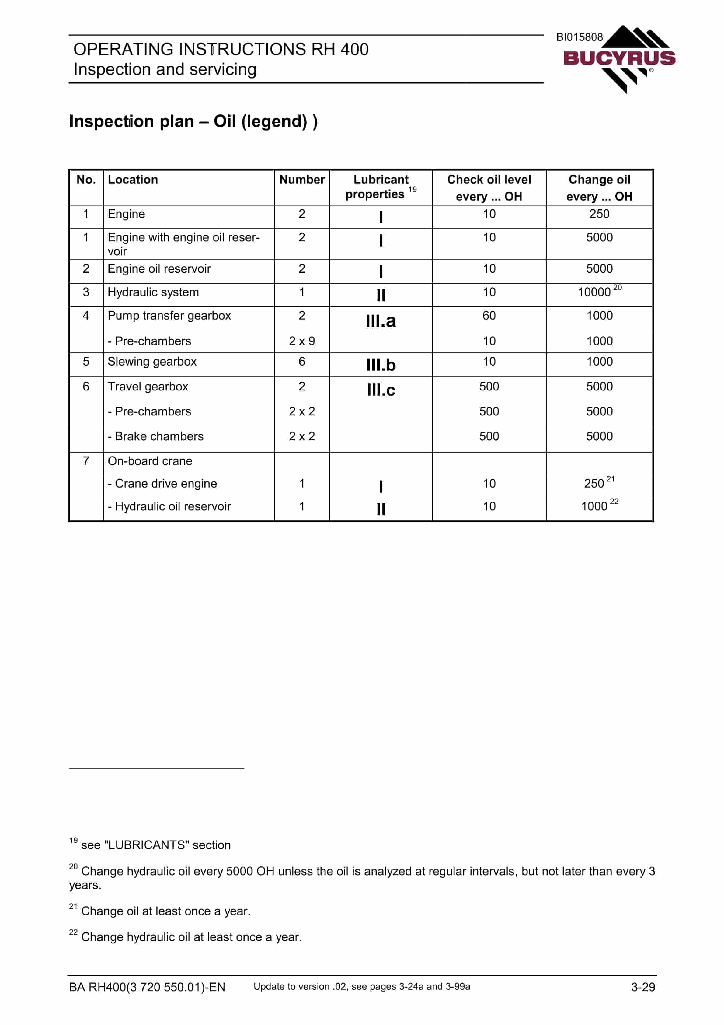 Caterpillar 6090 FS Hydraulic Shovel Operation And Maintenance Manual BI015808 2 Caterpillar 6090 FS Hydraulic Shovel Operation And Maintenance Manual BI015808 - Image 2