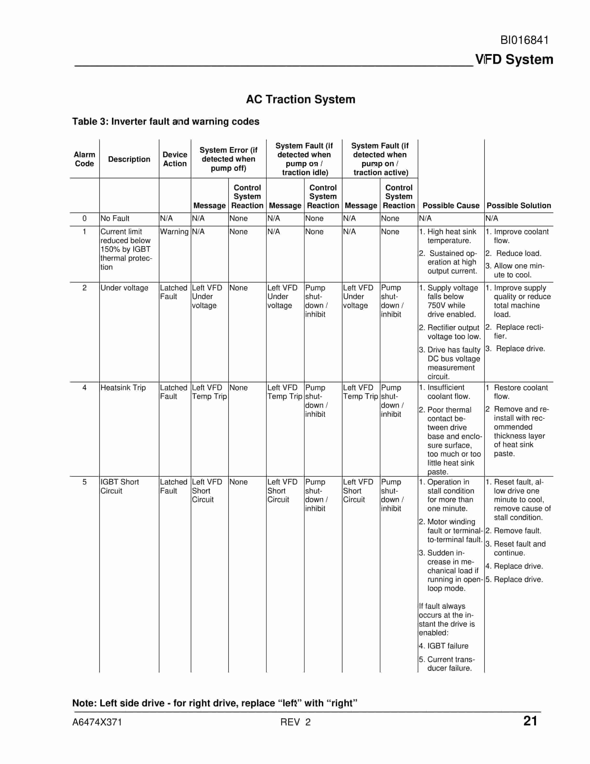 Caterpillar AC Traction Drive Operation And Troubleshooting Manual BI016841-3