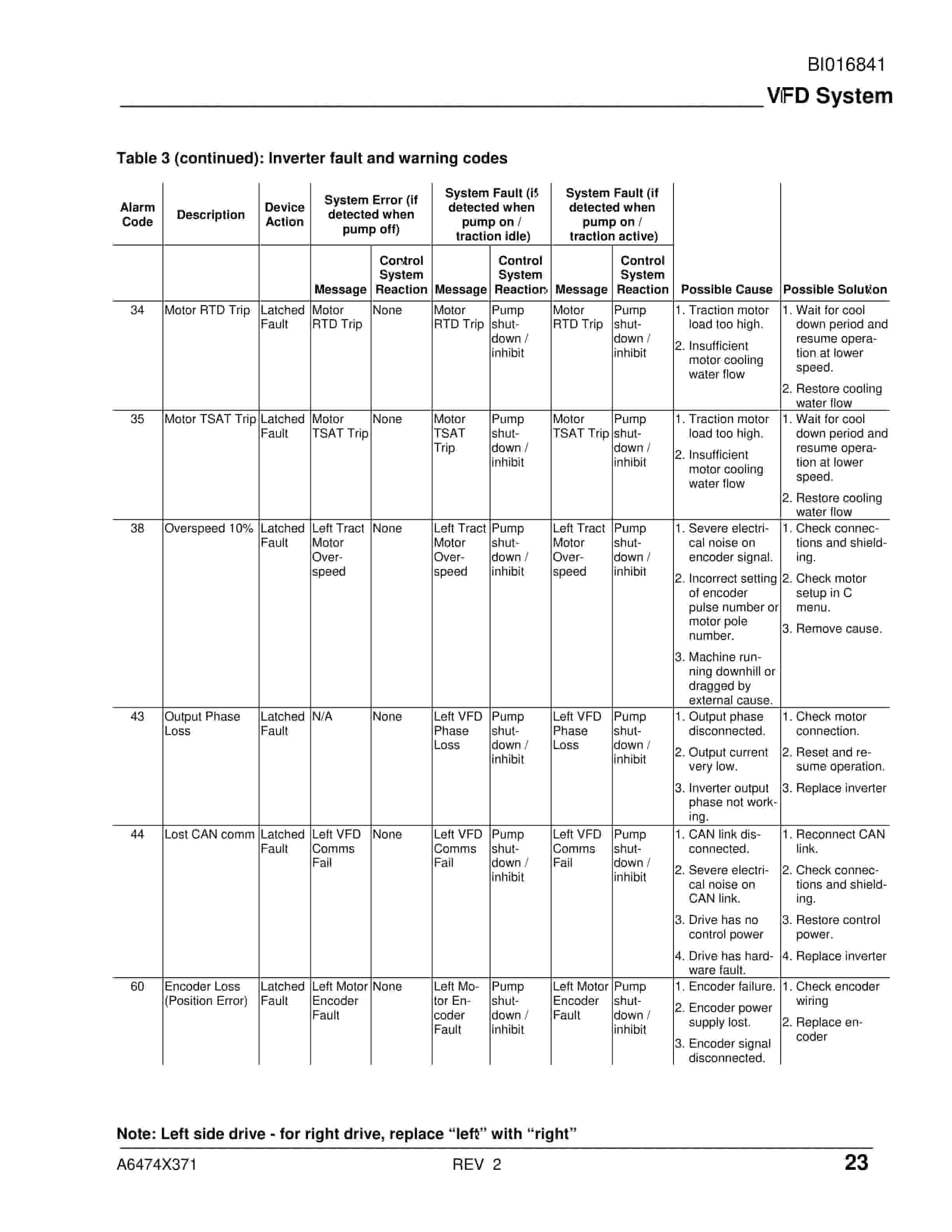 Caterpillar AC Traction Drive Operation And Troubleshooting Manual BI016841-4