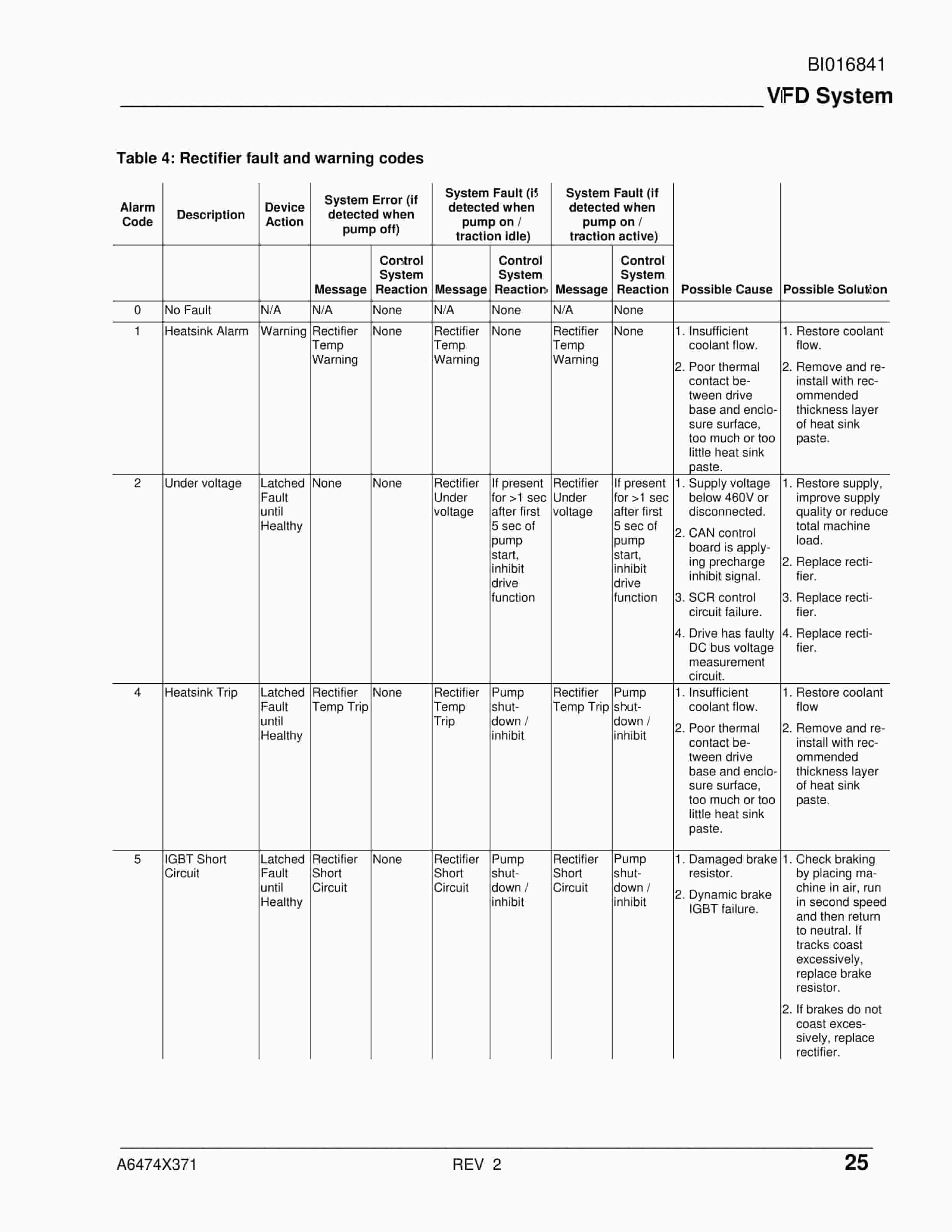 Caterpillar AC Traction Drive Operation And Troubleshooting Manual BI016841-5