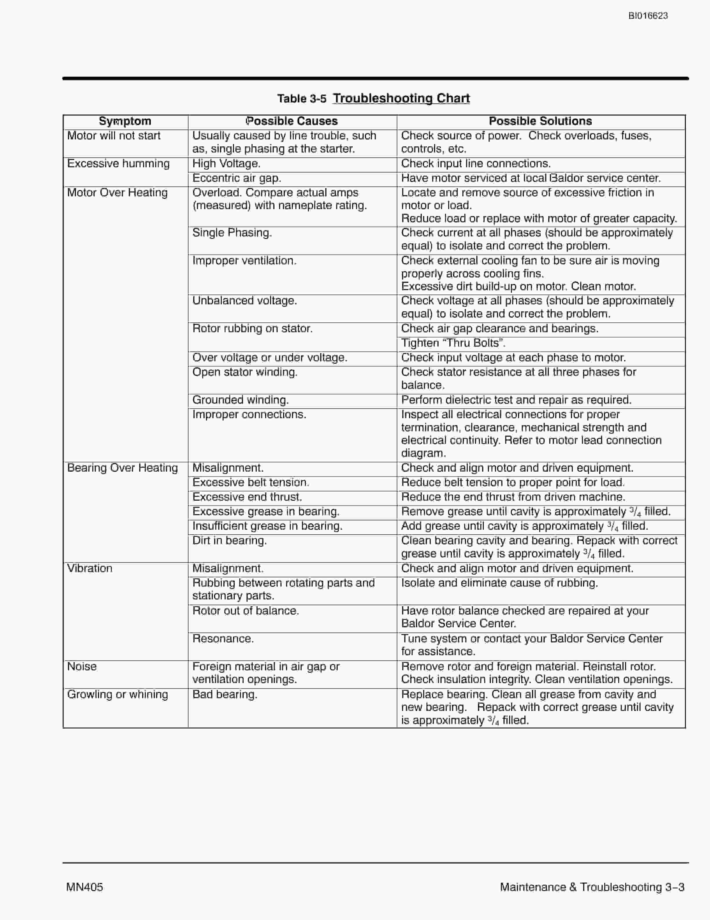 Caterpillar Baldor Motors Operation And Maintenance Manual BI016623-2