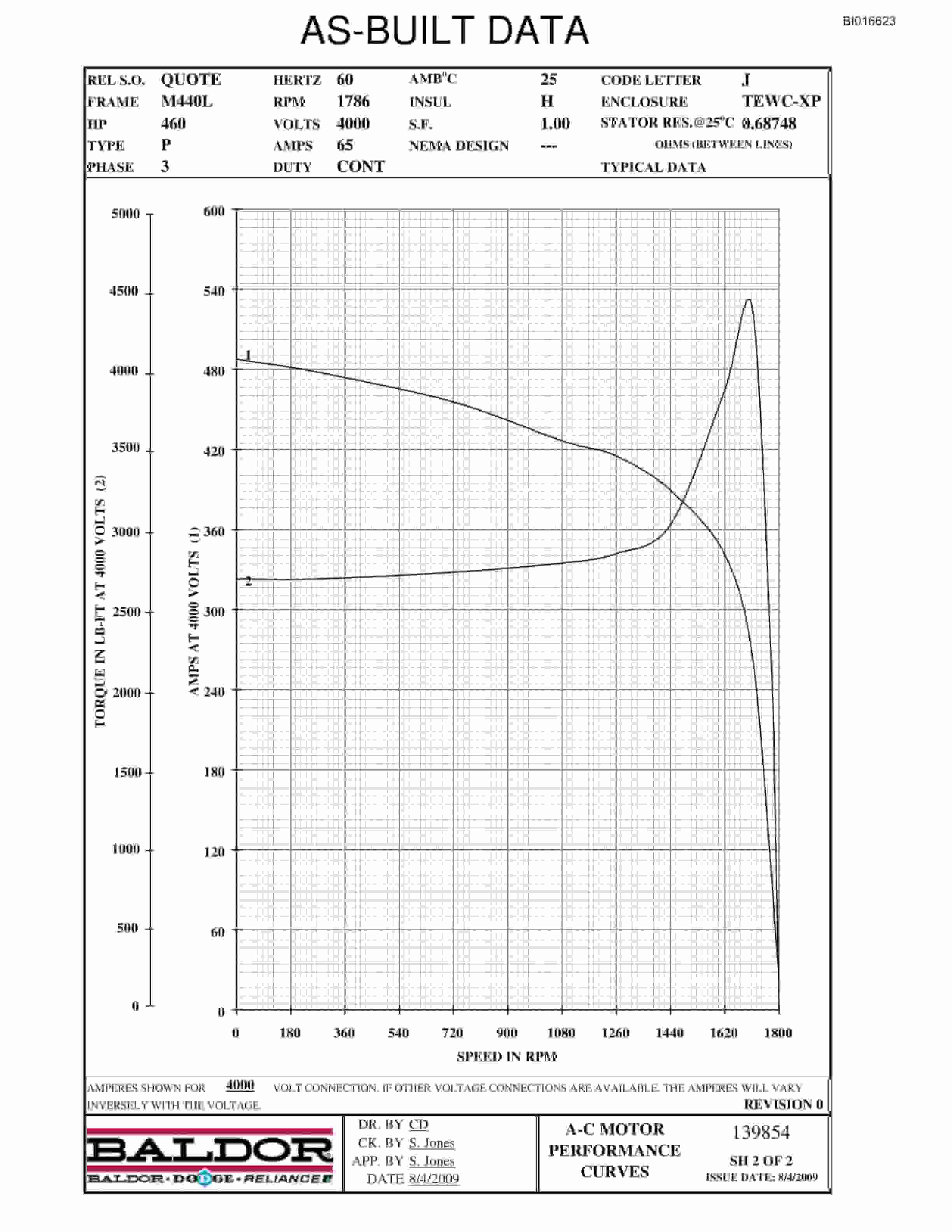 Caterpillar Baldor Motors Operation And Maintenance Manual BI016623-4