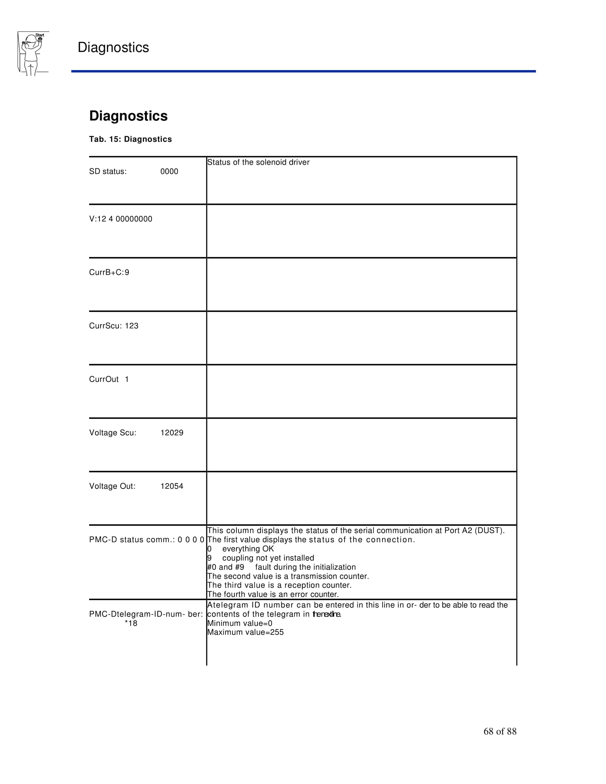 Caterpillar Chain Tensioner W-PMC-R Operation And Maintenance Manual BI016625-4