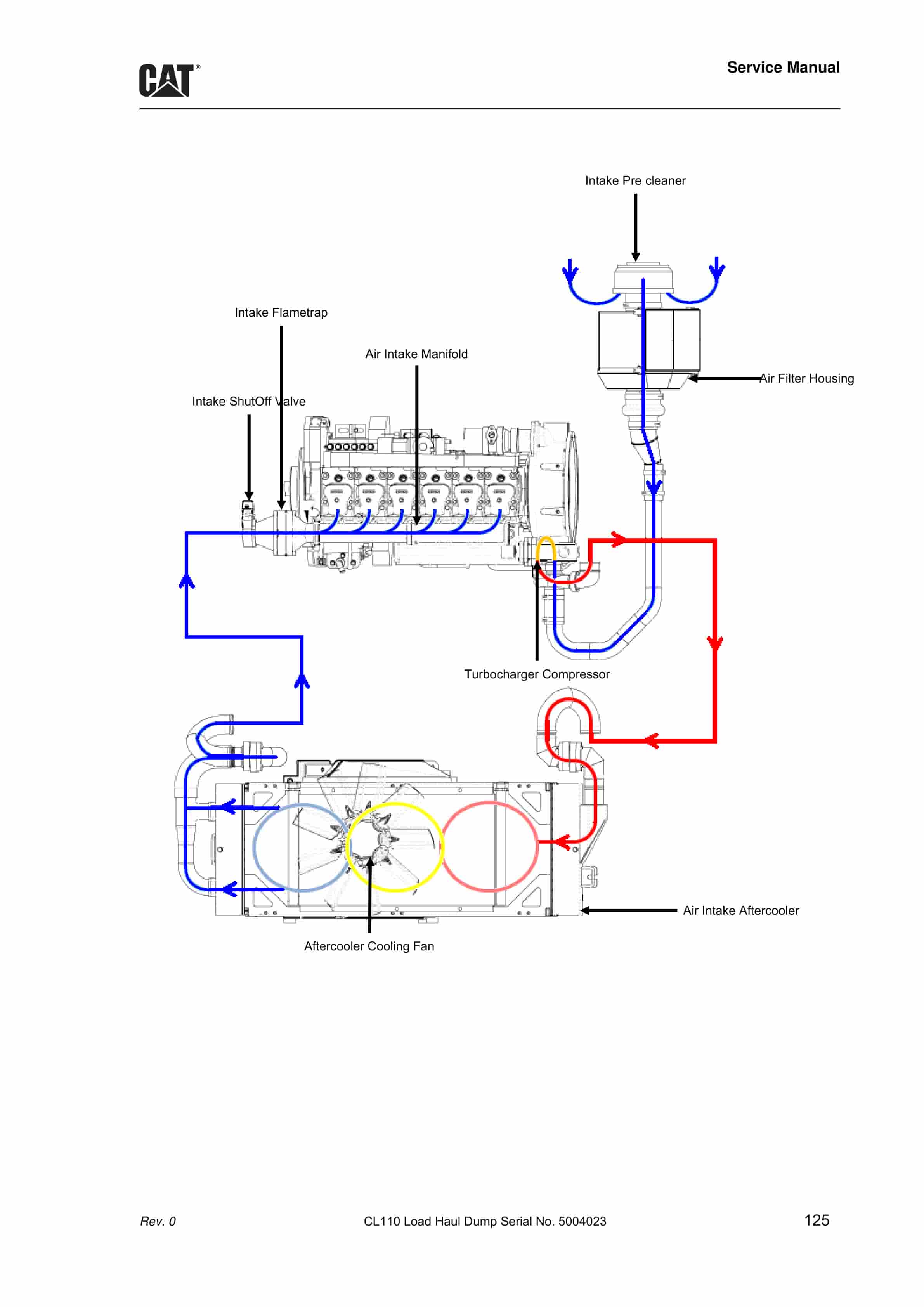 Caterpillar CL110 Load Haul Dump Service Manual BI014588-2