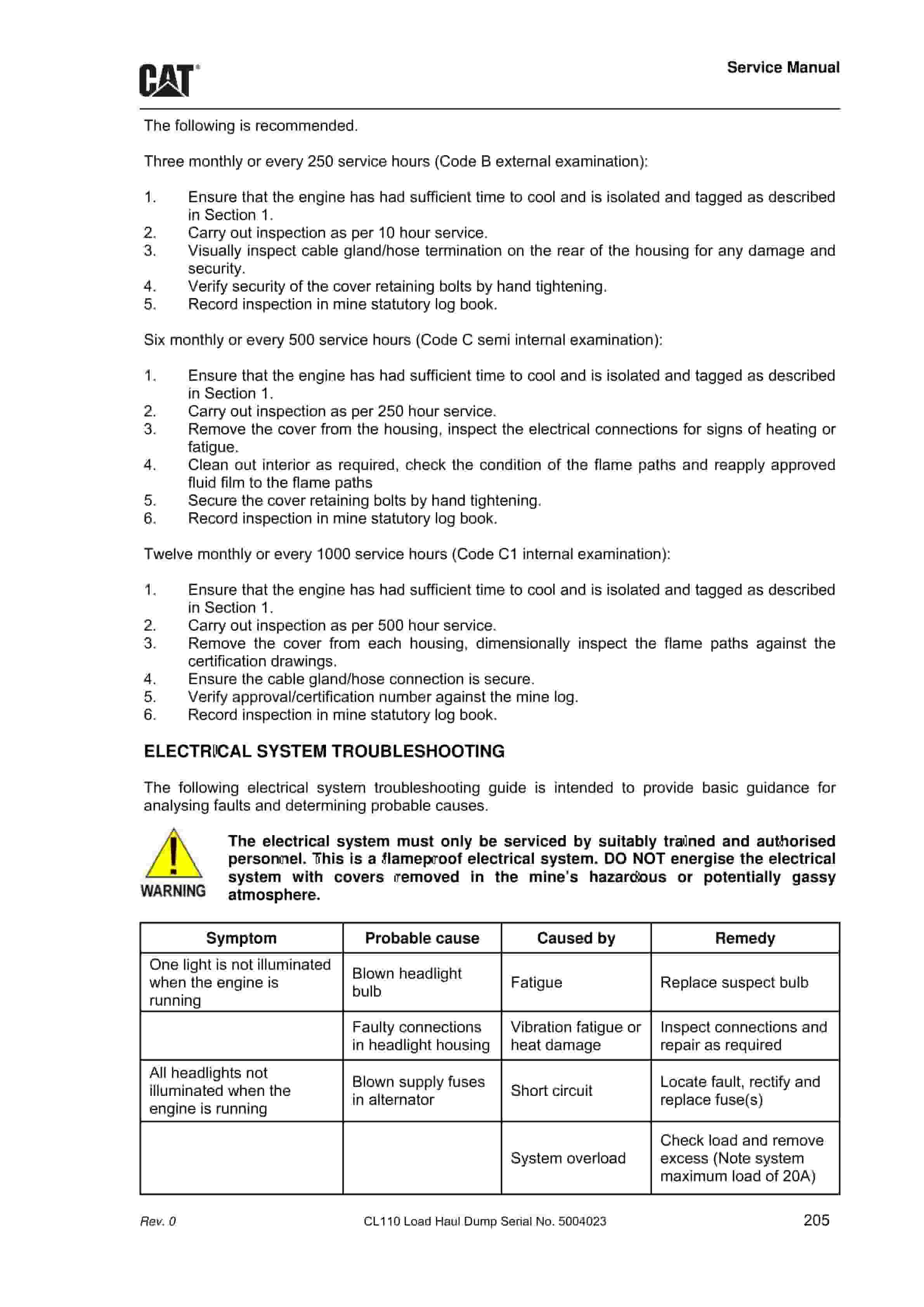 Caterpillar CL110 Load Haul Dump Service Manual BI014588-5