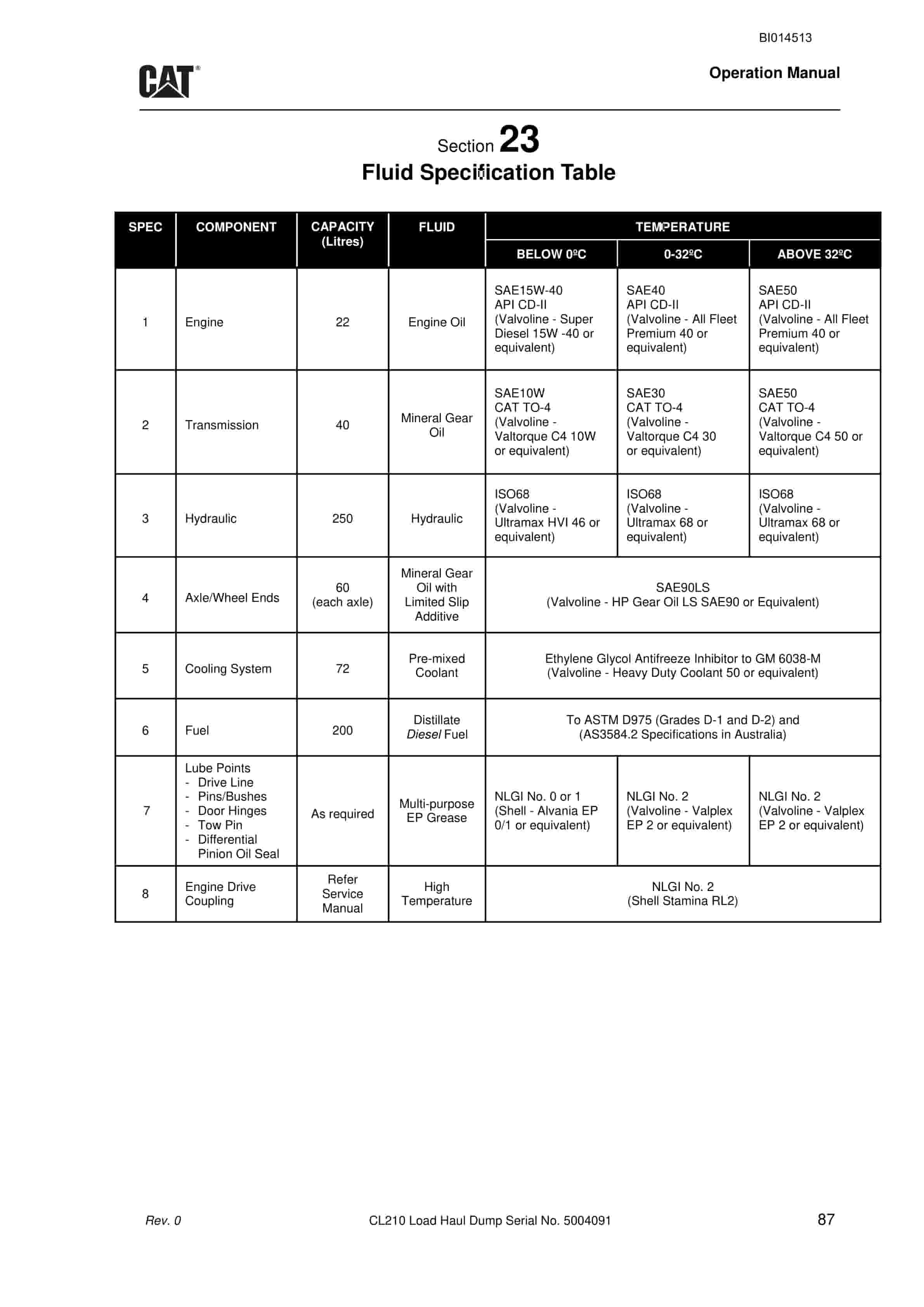 Caterpillar CL210 Load Haul Dump Operation Manual BI014513 5 Caterpillar CL210 Load Haul Dump Operation Manual BI014513 - Image 5
