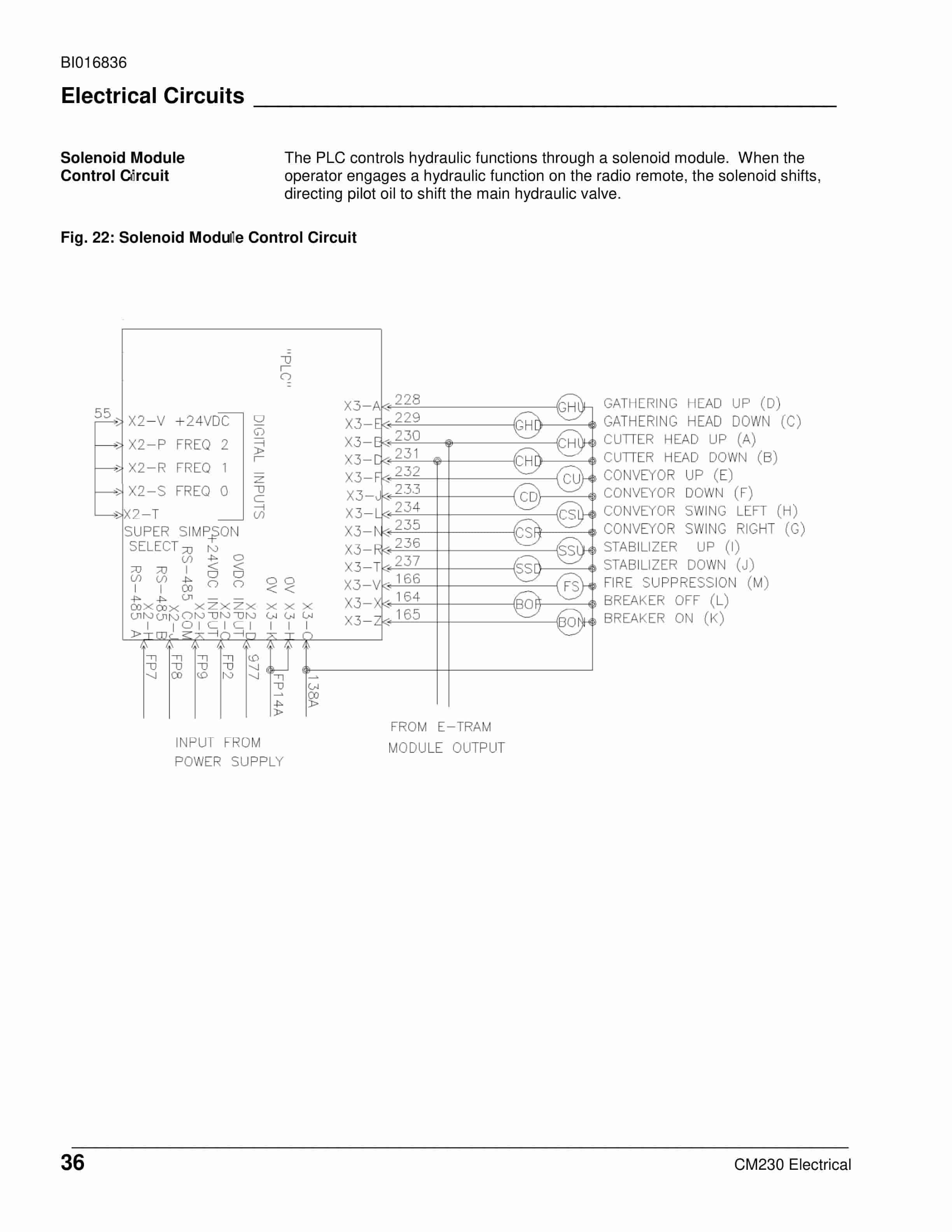 Caterpillar CM230 Continuous Miner Operation And Maintenance Manual BI016836-5