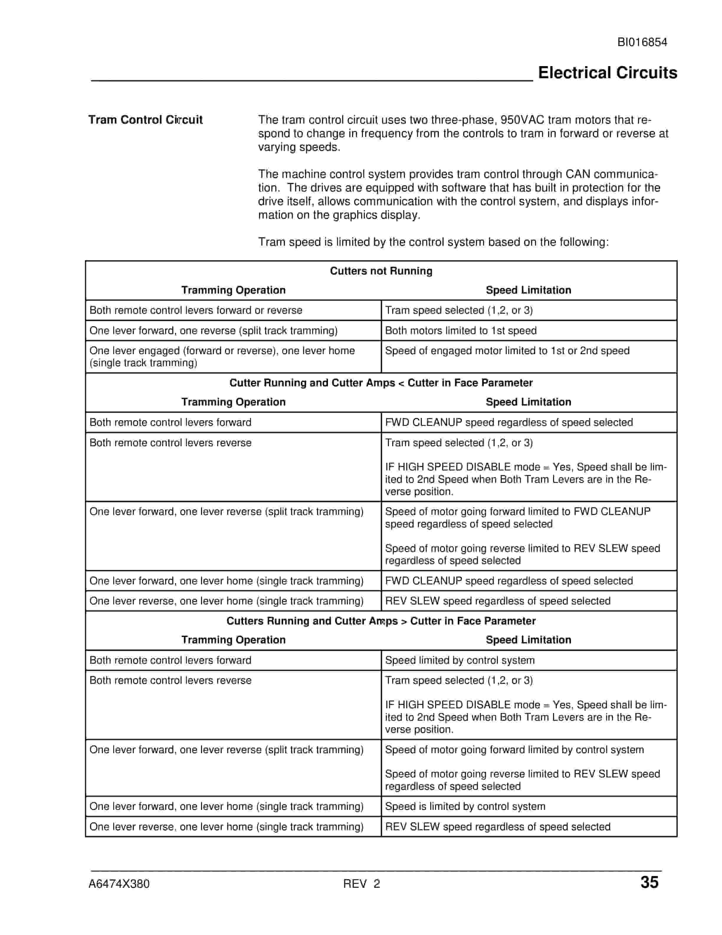 Caterpillar CM235 Continuous Miner Operation And Maintenance Manual BI016854-4