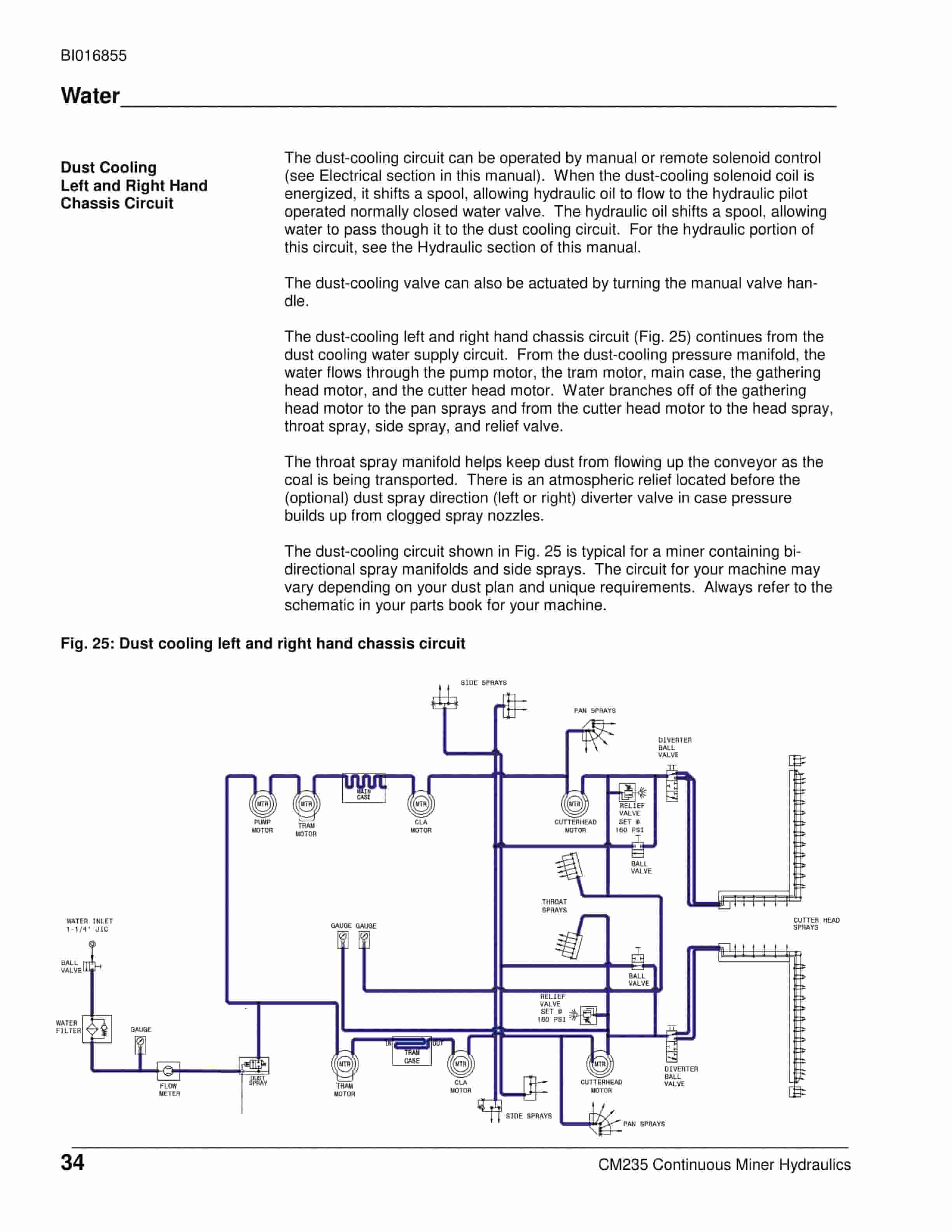 Caterpillar CM235 Continuous Miner Operation And Maintenance Manual BI016855-2