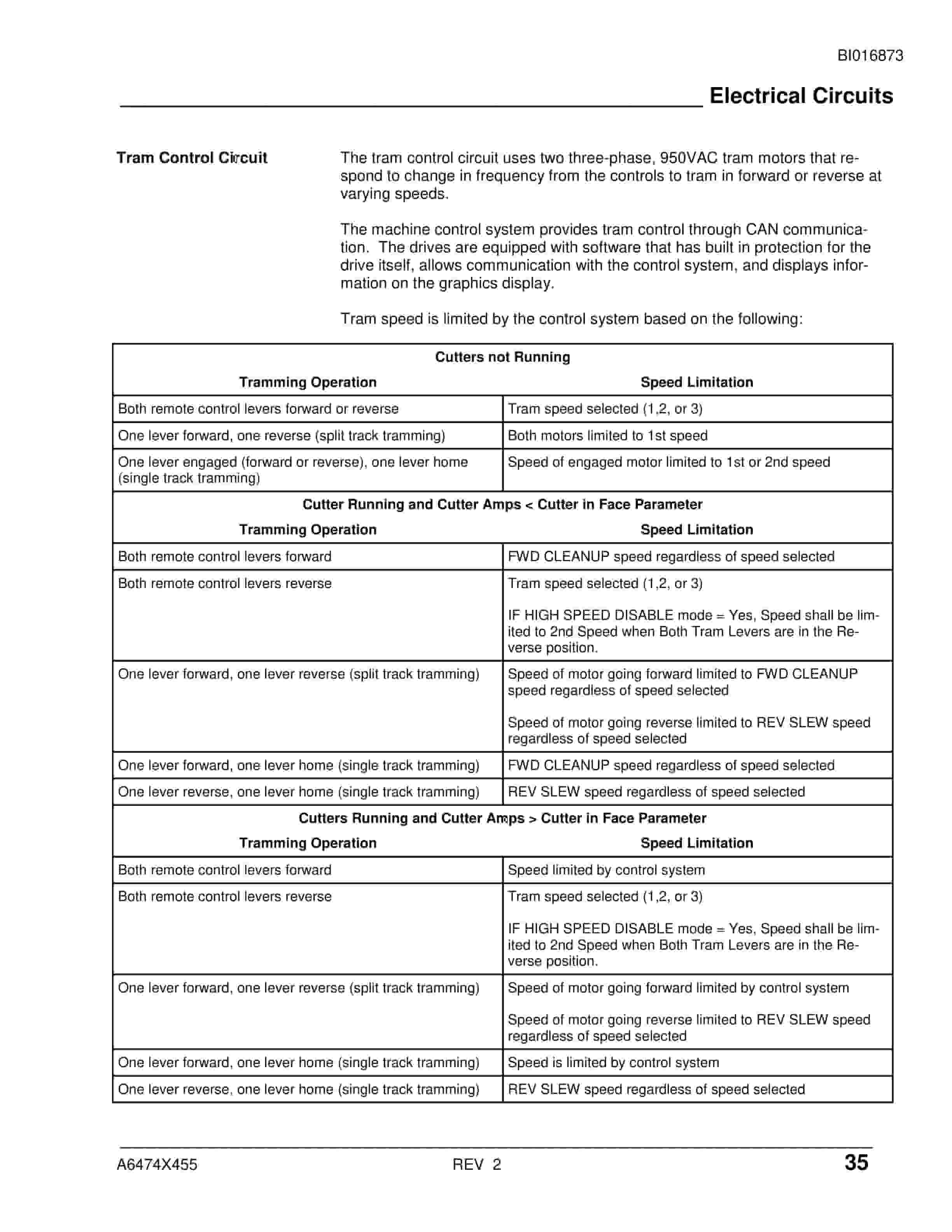 Caterpillar CM235 Continuous Miner Operation And Maintenance Manual BI016873-4