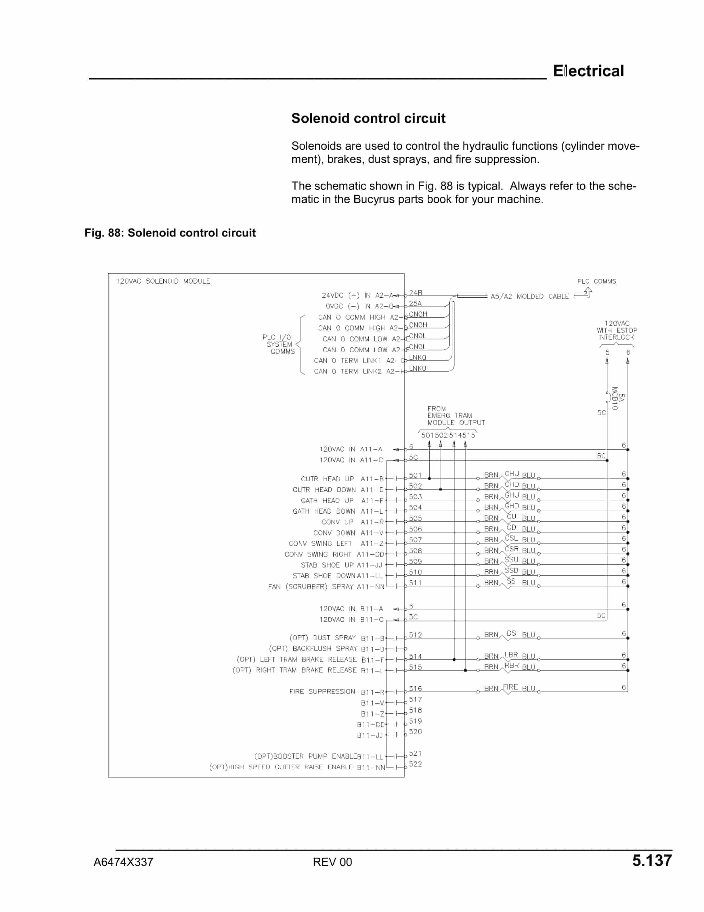 Caterpillar CM345 N Continuous Miner Installation And Maintenance Manual BI016908-2