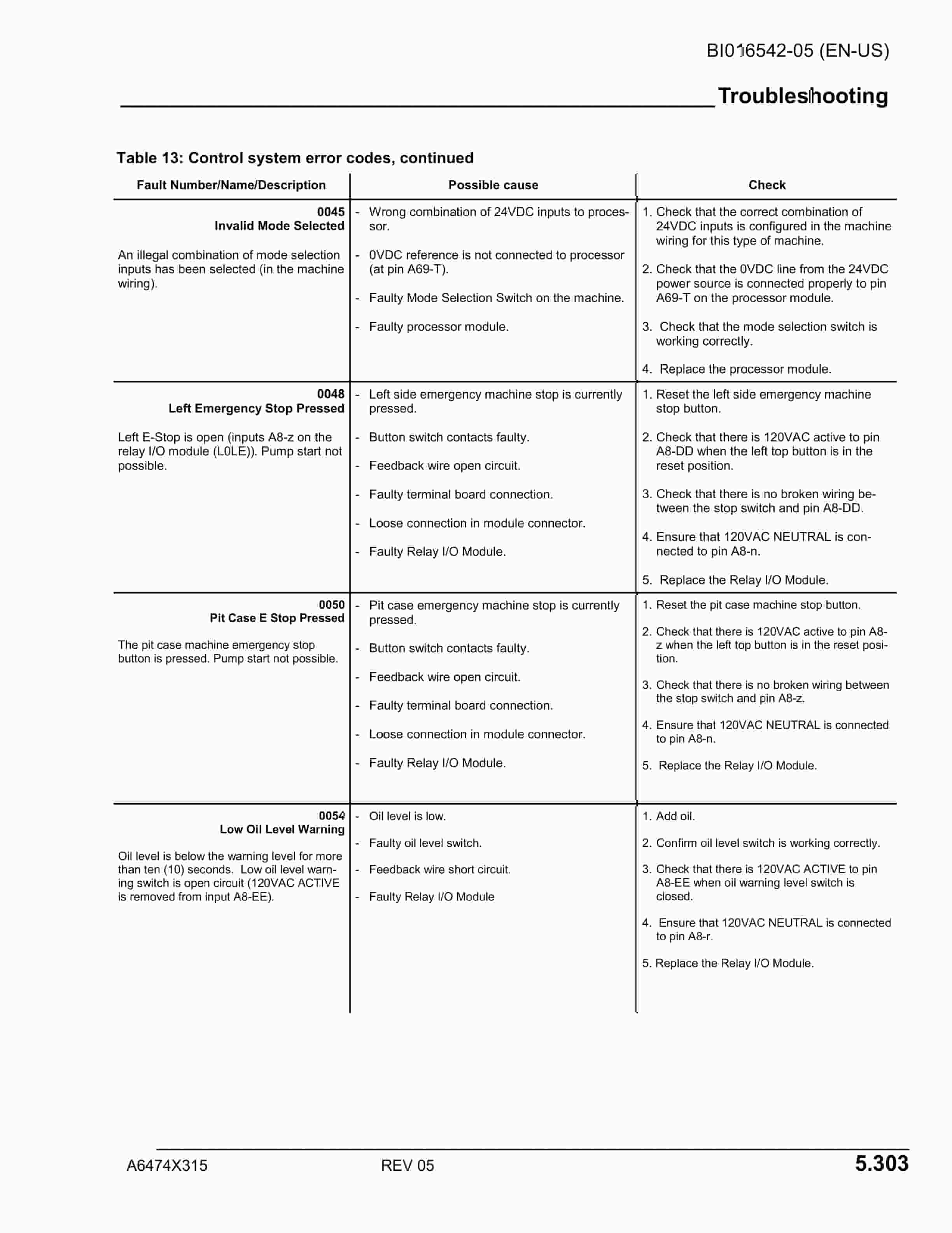 Caterpillar CM345-N Continuous Miner Operation And Maintenance Manual BI016542-05-5