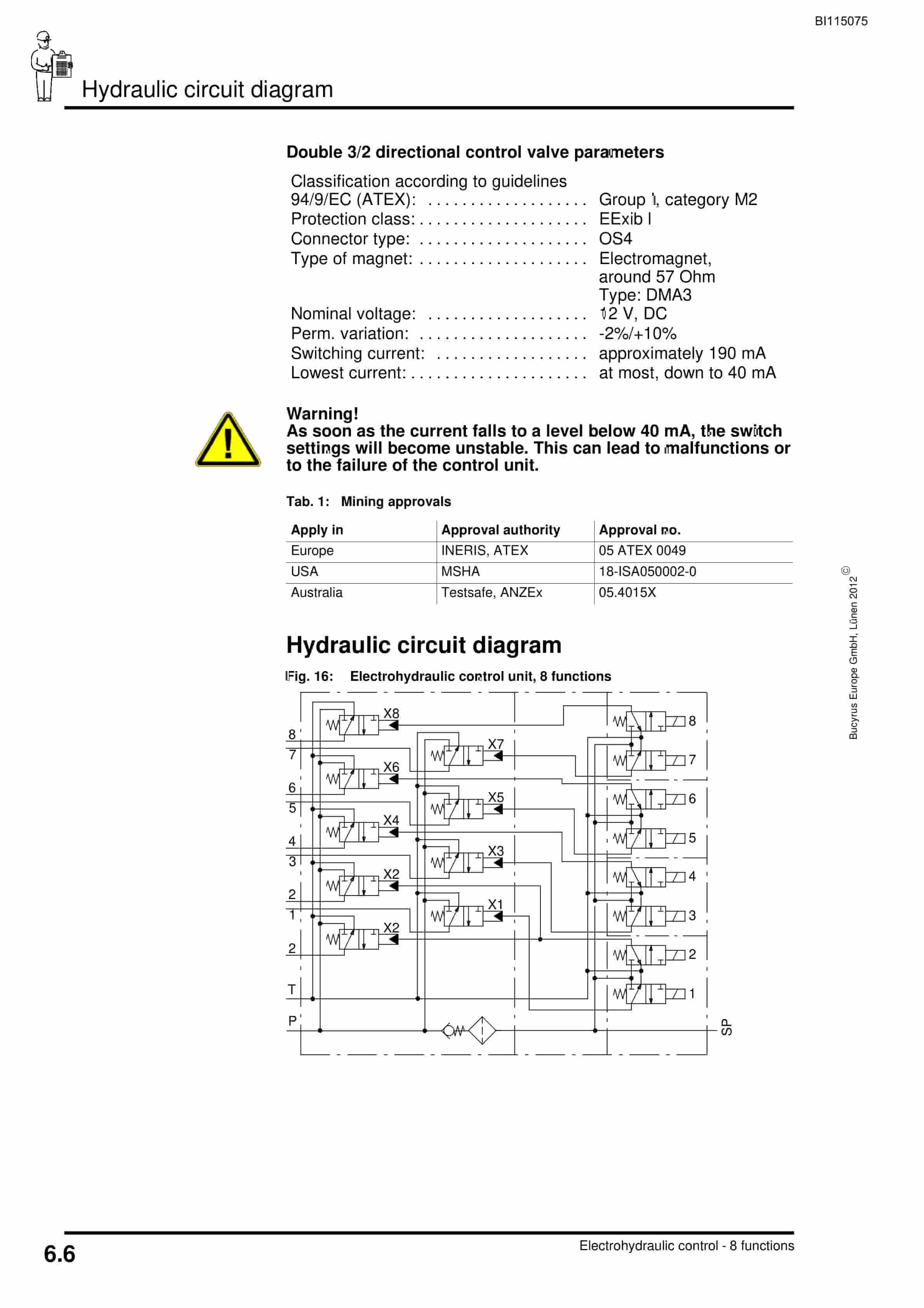 Caterpillar Electrohydraulic Control Unit, 8 Functions Operating Manual BI115075-5