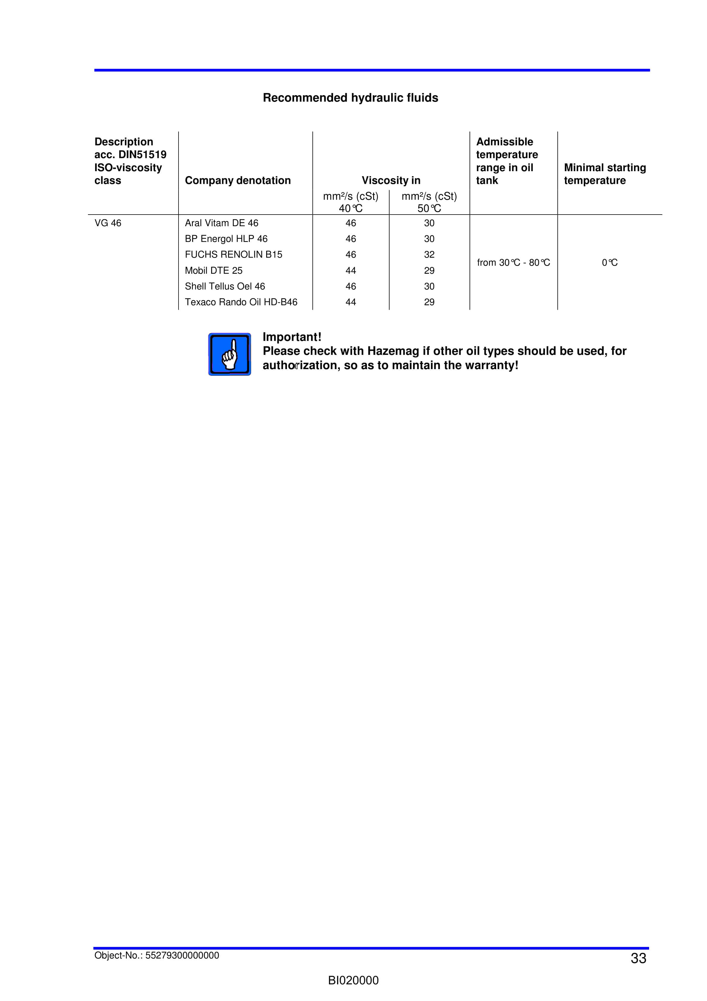 Caterpillar Impact Roll Crusher SB 0916 Operation And Maintenance Manual BI020000-3