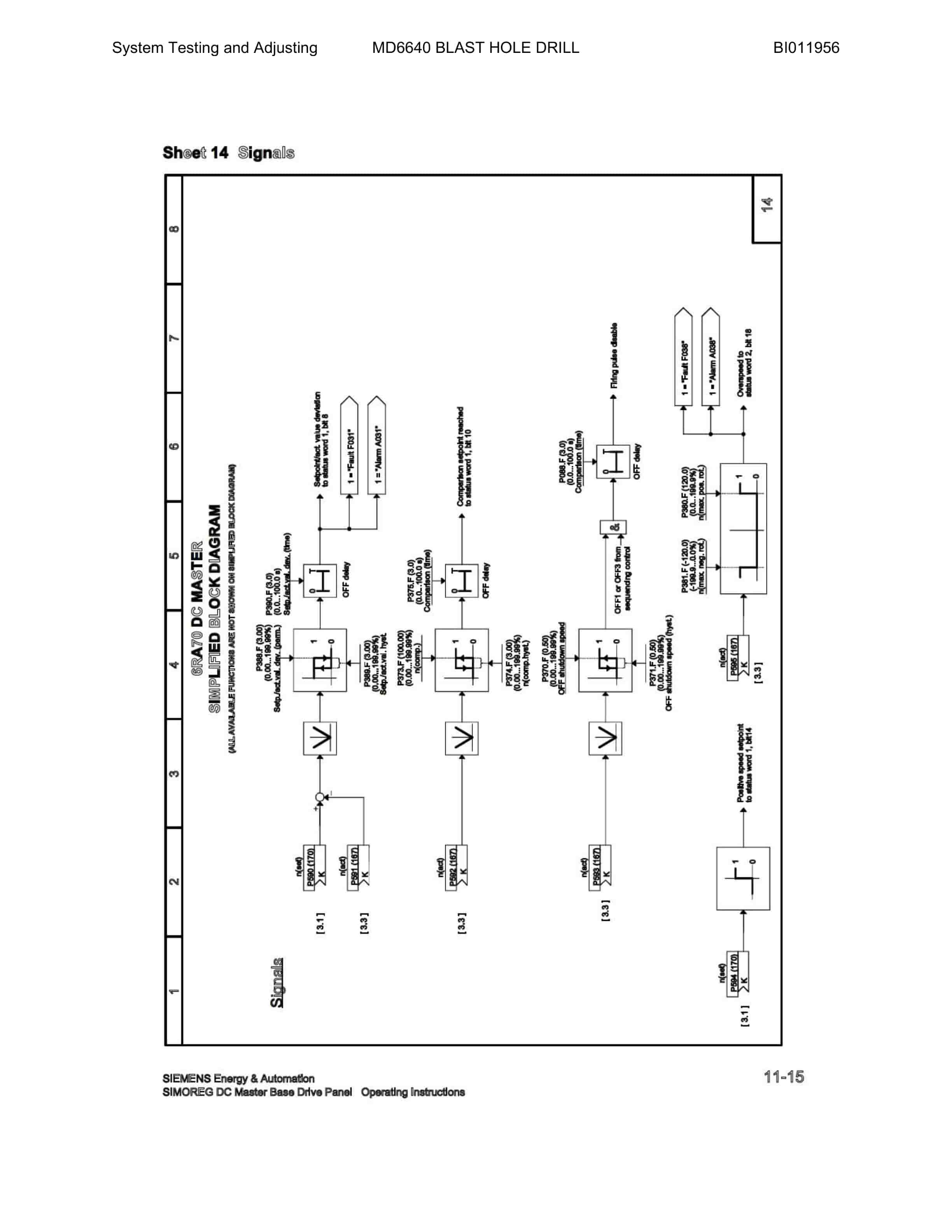Caterpillar MD6640 Blast Hole Drill System Operation, Testing And Adjusting Manual BI011956 Vol 1-4