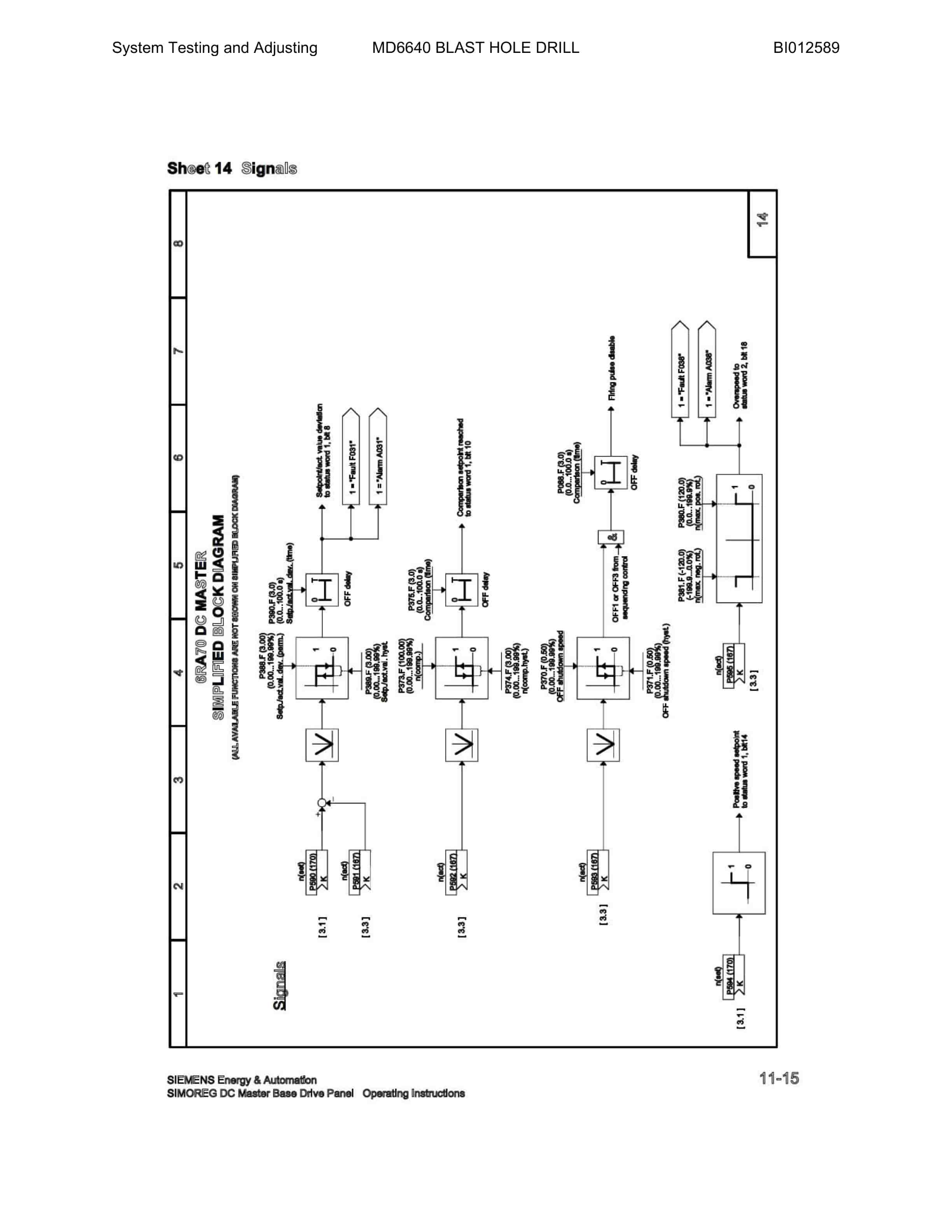 Caterpillar MD6640 Blast Hole Drill System Operation, Testing And Adjusting Manual BI012589 Vol 1-3