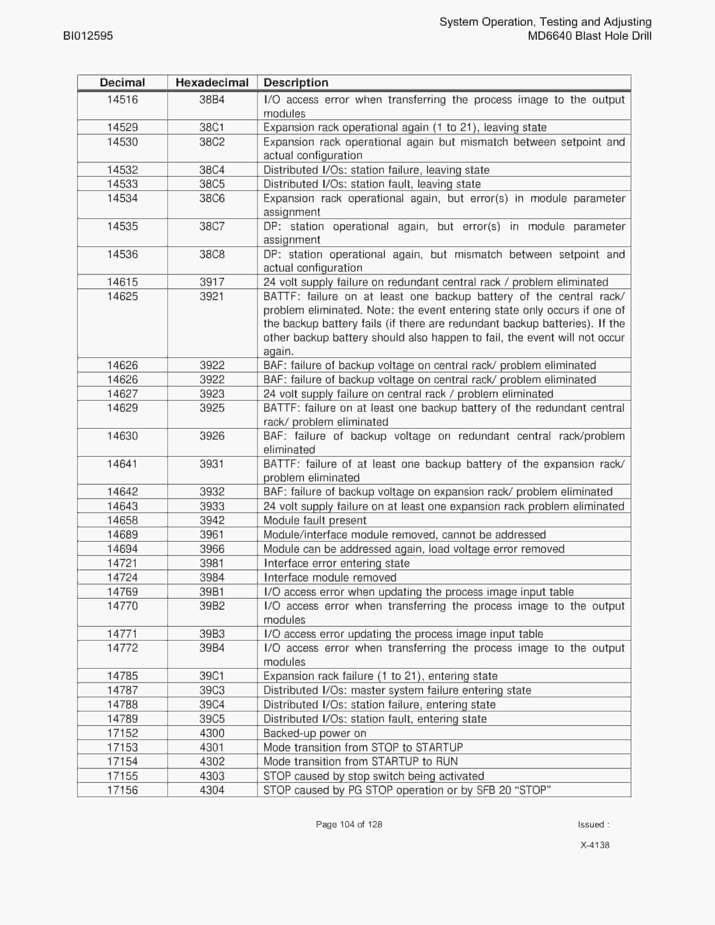 Caterpillar MD6640 Blast Hole Drill System Operation, Testing And Adjusting Manual BI012595 Vol 1-2
