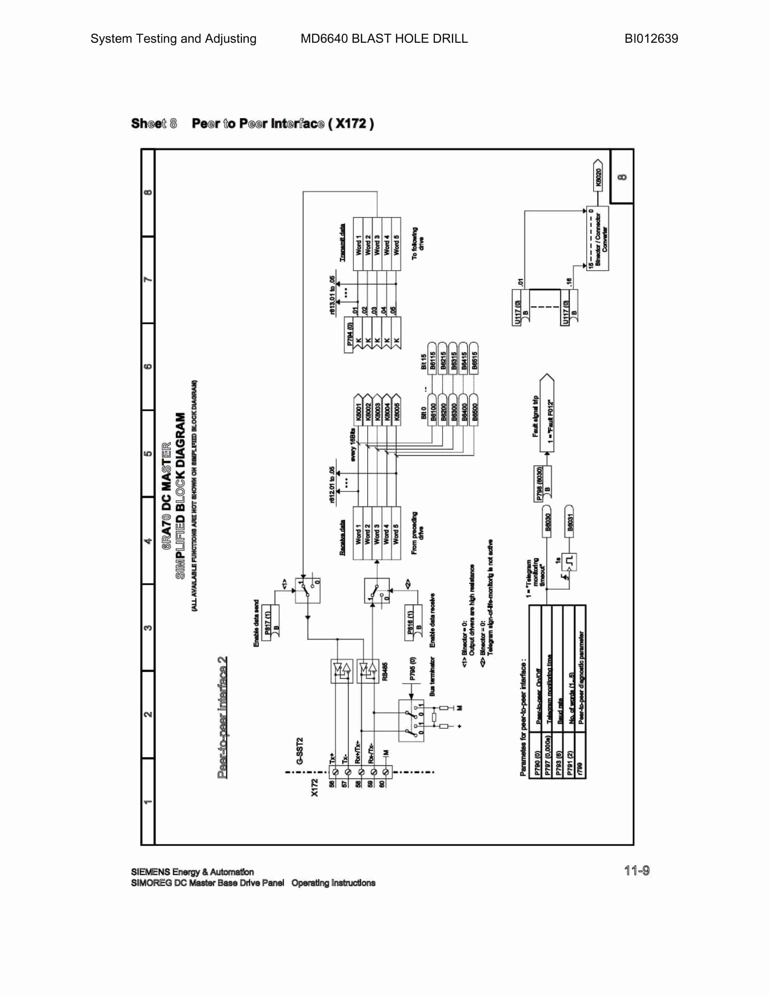 Caterpillar MD6640 Blast Hole Drill System Operation, Testing And Adjusting Manual BI012639 Vol 1-4