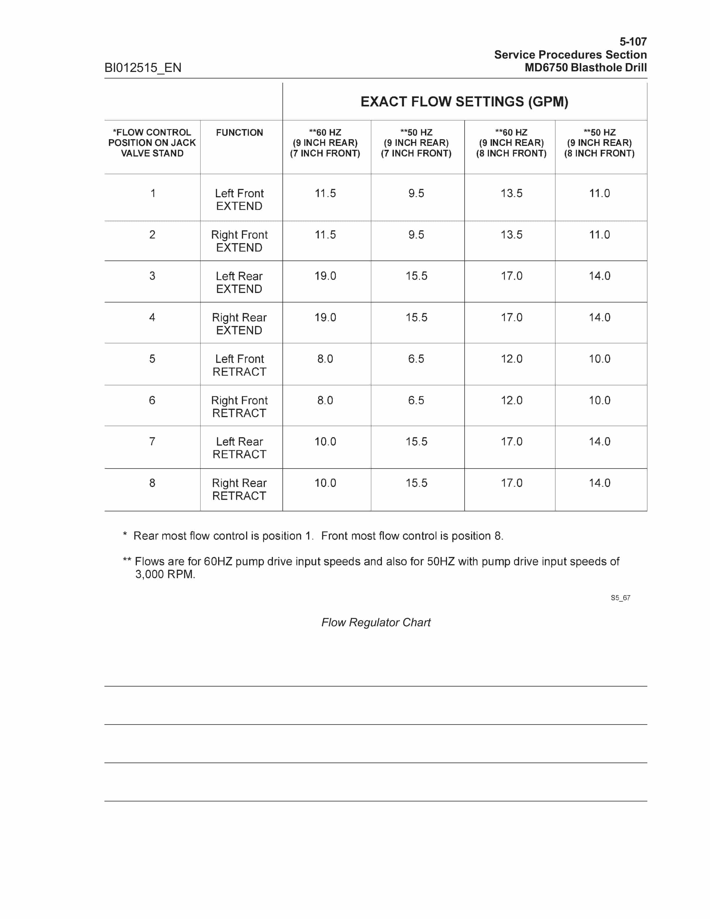 Caterpillar MD6750 Blast Hole Drill Operation And Maintenance Manual BI012515 4 Caterpillar MD6750 Blast Hole Drill Operation And Maintenance Manual BI012515 - Image 4