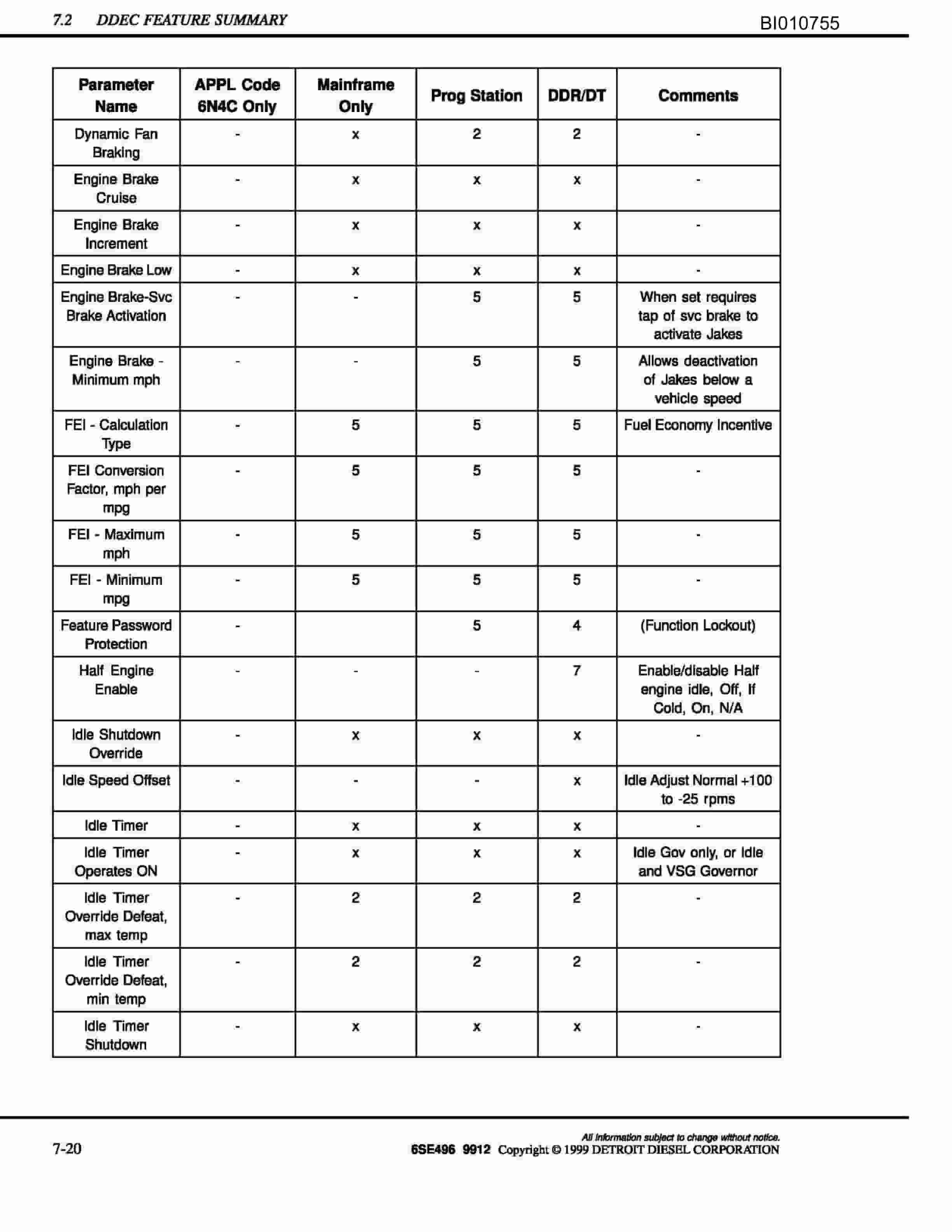 Caterpillar MT3700AC Parts Manual BI010755-3