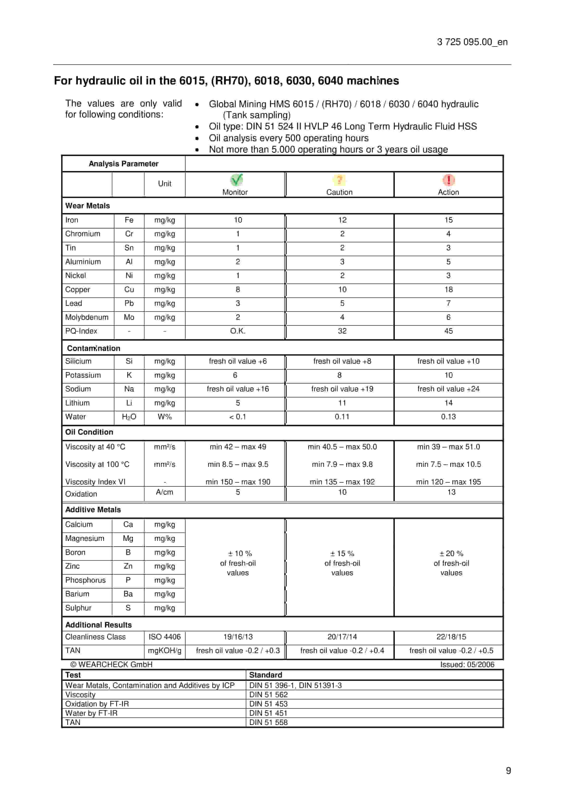 Caterpillar Oil Samples And Oil Analysis Service Manual 3847003.00-2