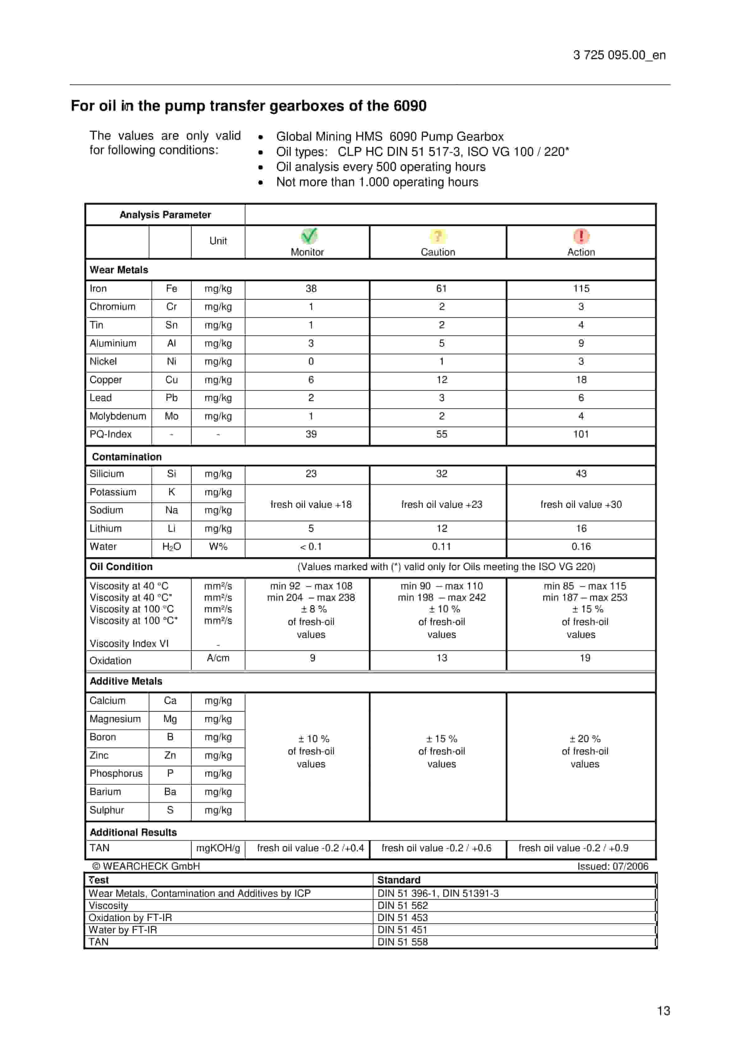 Caterpillar Oil Samples And Oil Analysis Service Manual 3847003.00-3
