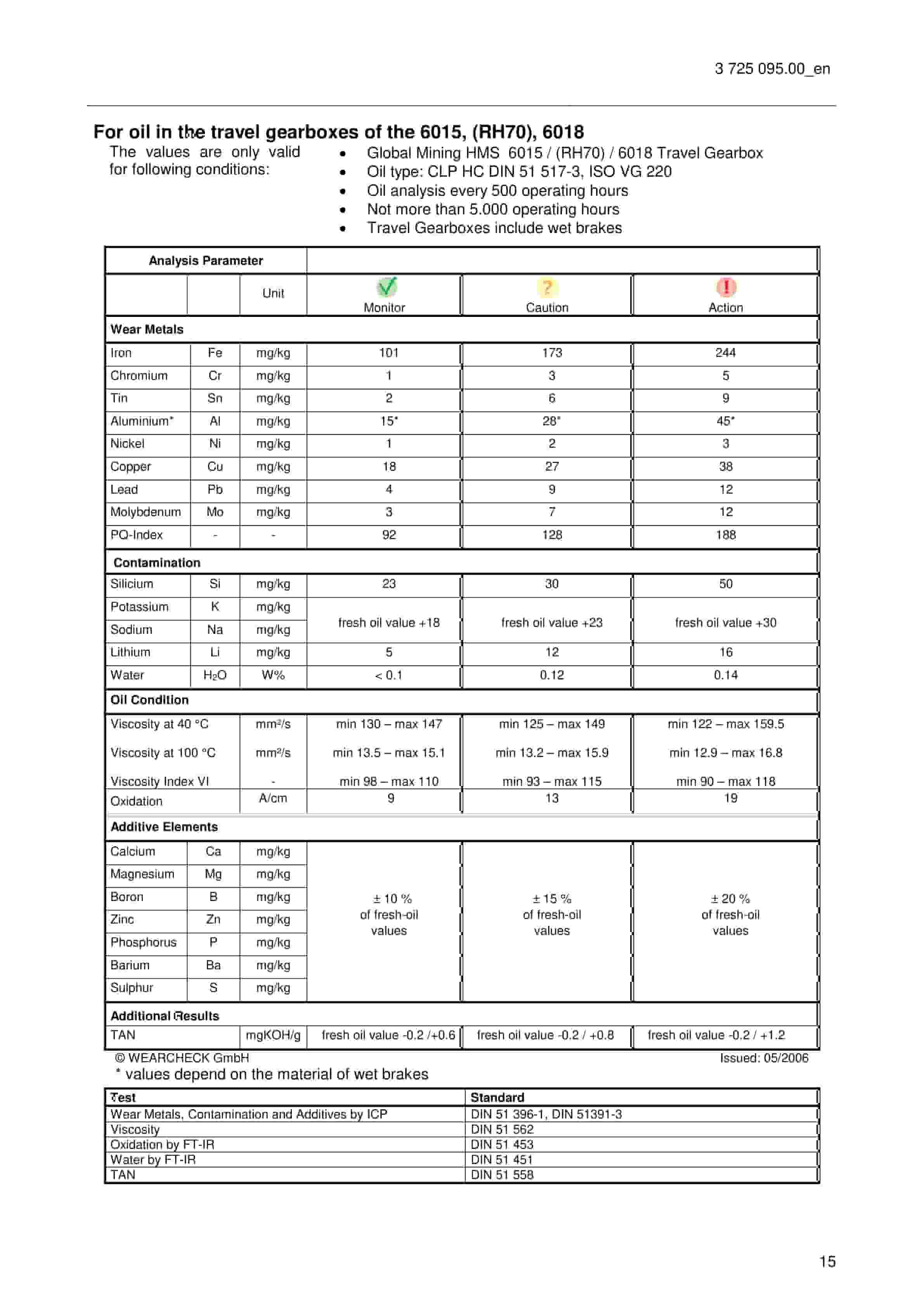 Caterpillar Oil Samples And Oil Analysis Service Manual 3847003.00-4