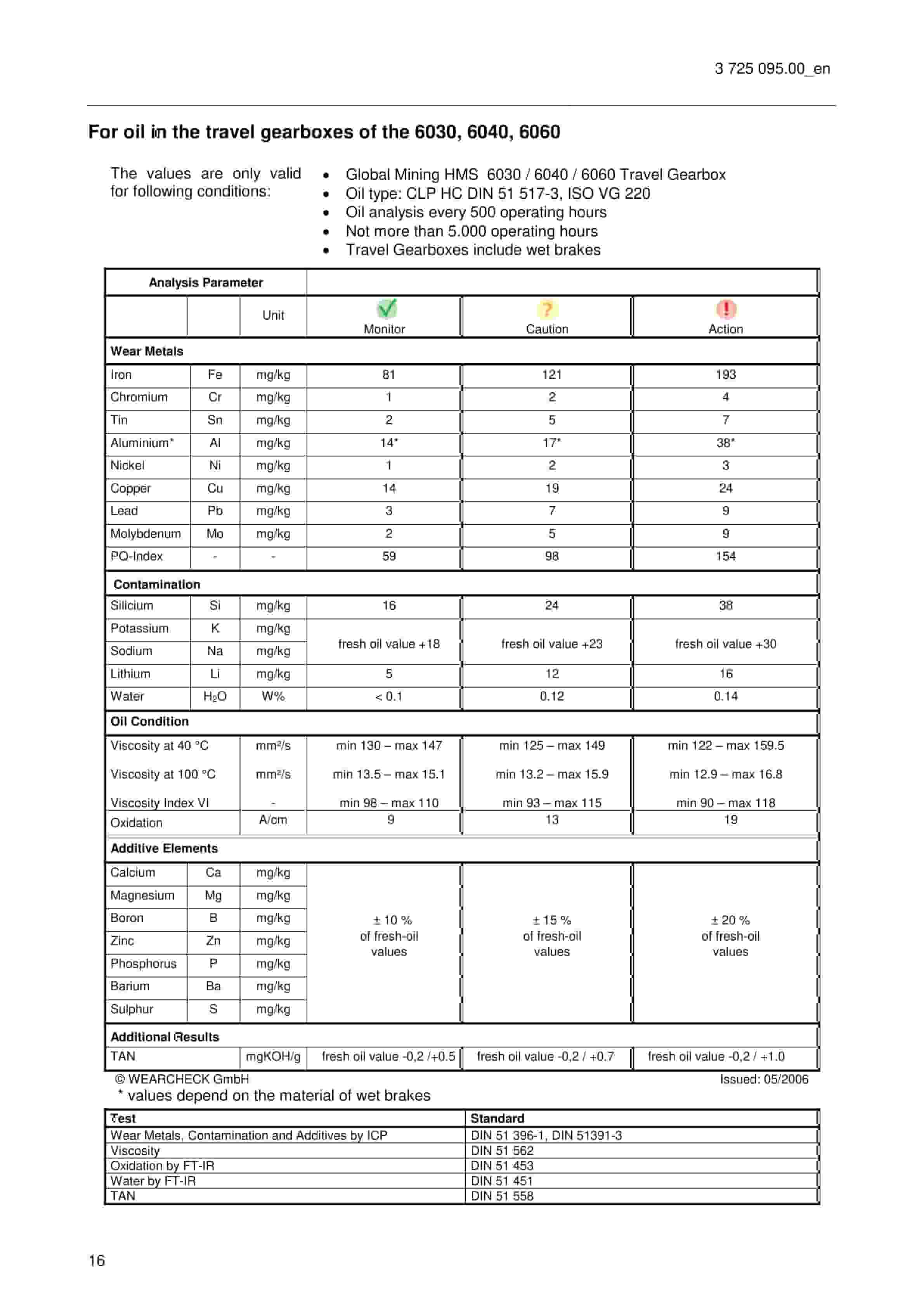 Caterpillar Oil Samples And Oil Analysis Service Manual 3847003.00-5