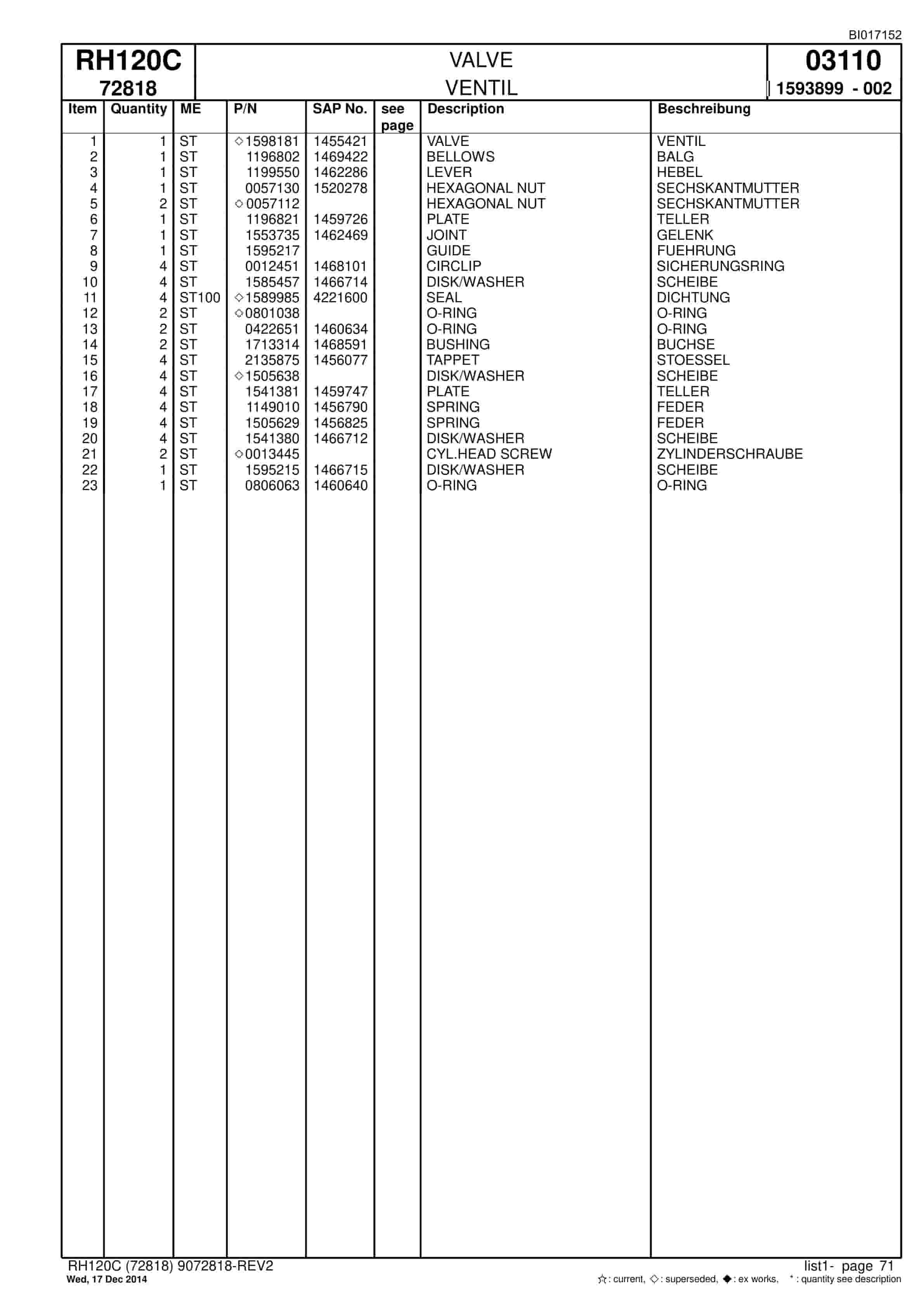 Caterpillar RH120C FS Hydraulic Shovel Spare Parts Manual BI017152-2