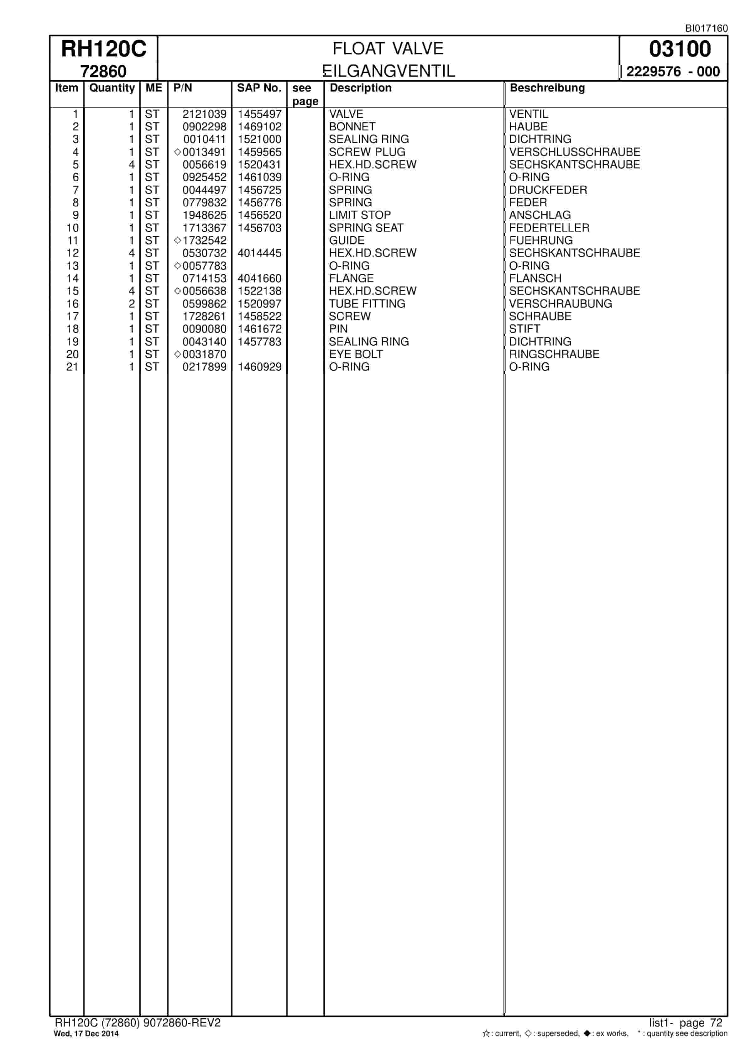 Caterpillar RH120C FS Hydraulic Shovel Spare Parts Manual BI017160-2