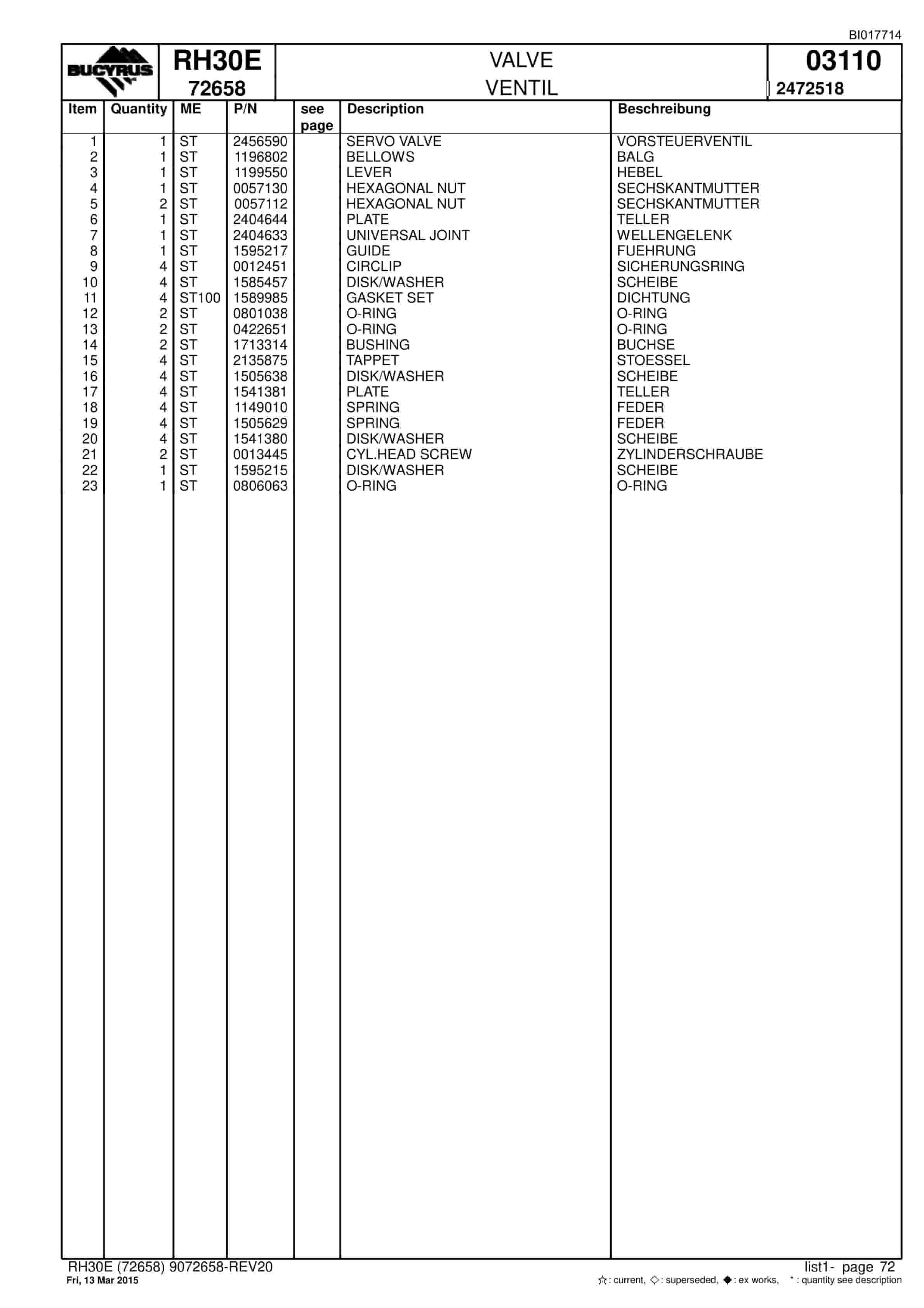 Caterpillar RH30E Hydraulic Shovel Spare Parts Manual BI017714-2