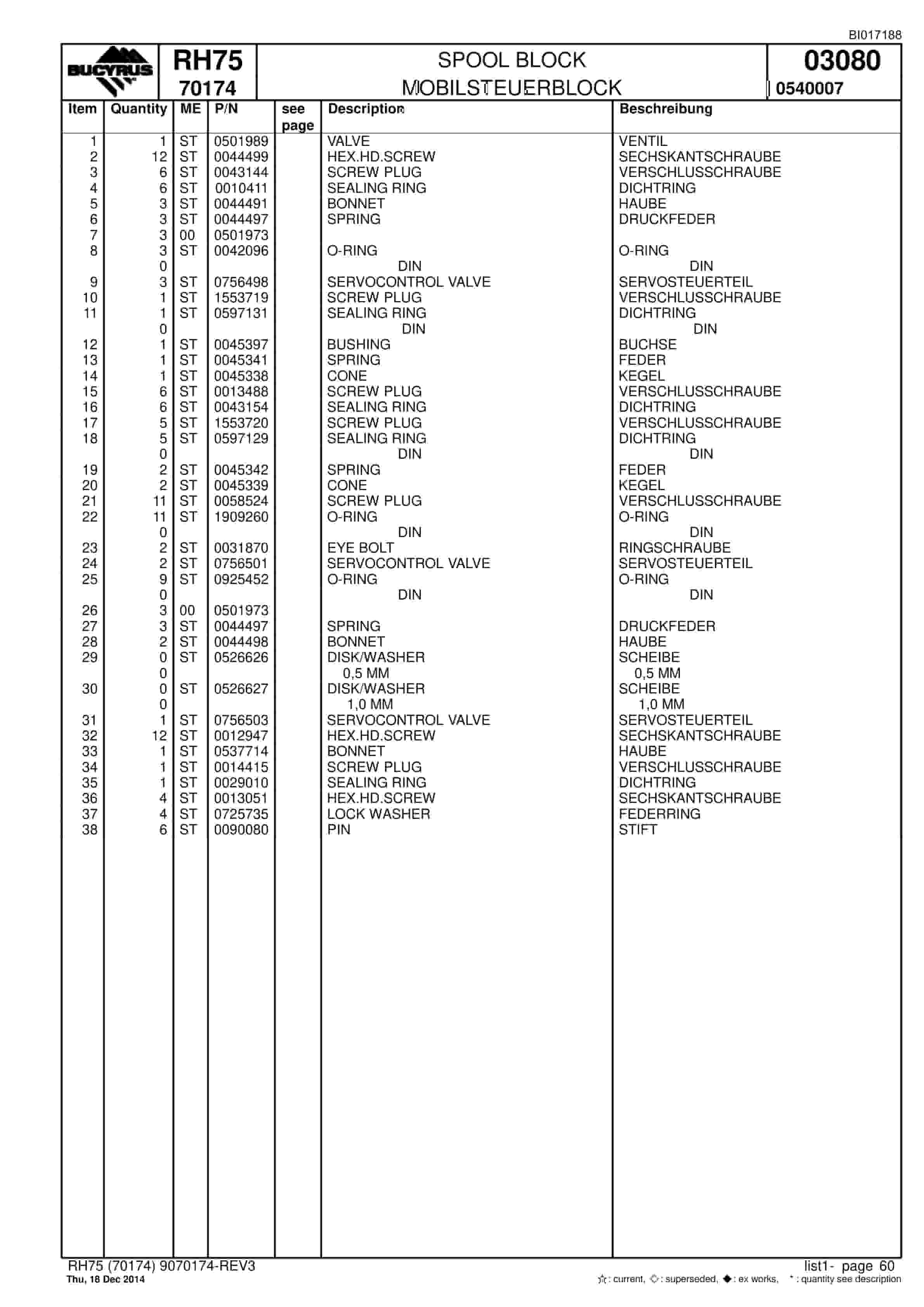 Caterpillar RH75 FS Hydraulic Shovel Spare Parts Manual BI017188-2