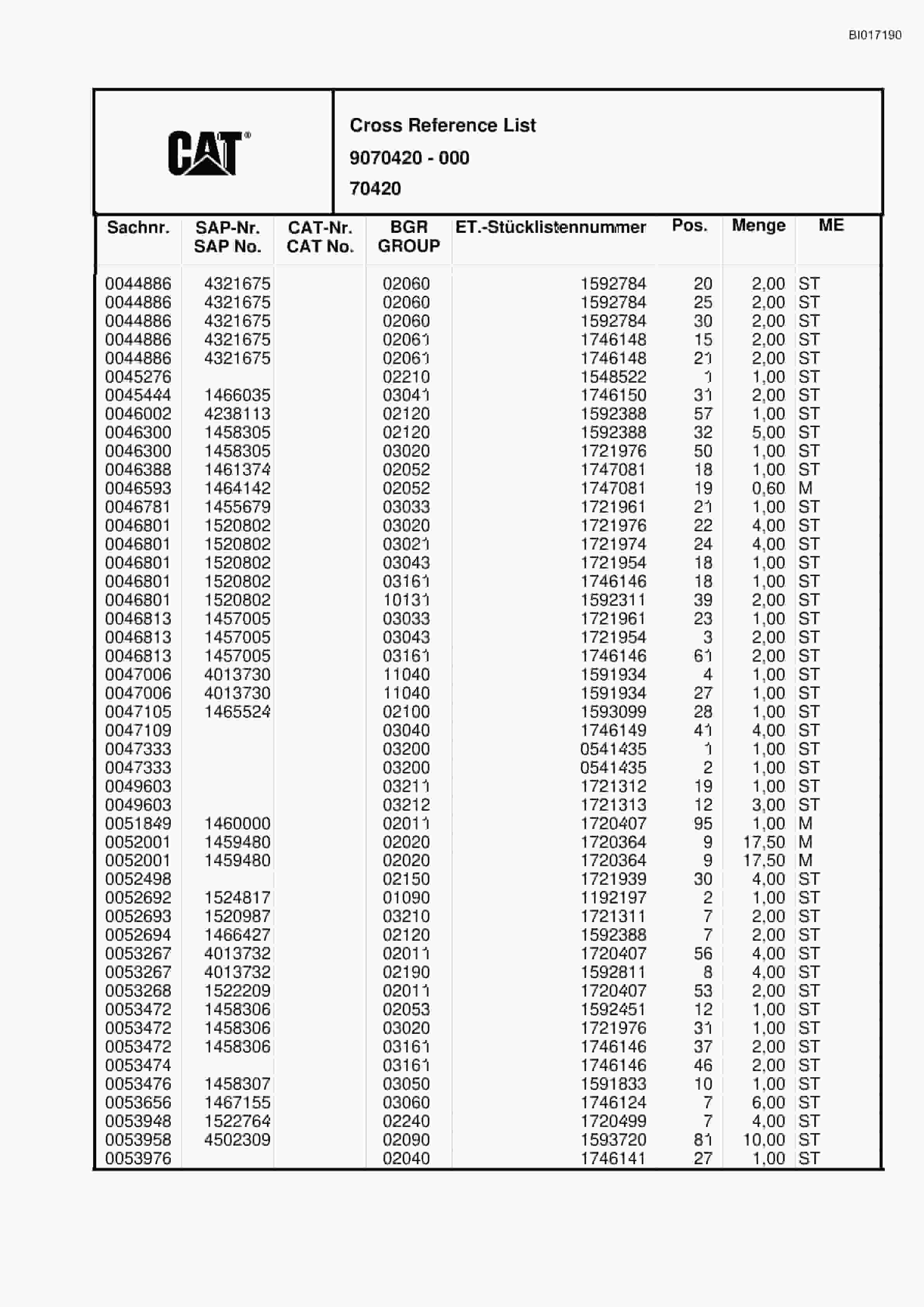 Caterpillar RH75C FS Hydraulic Shovel Spare Parts Manual BI017190-5
