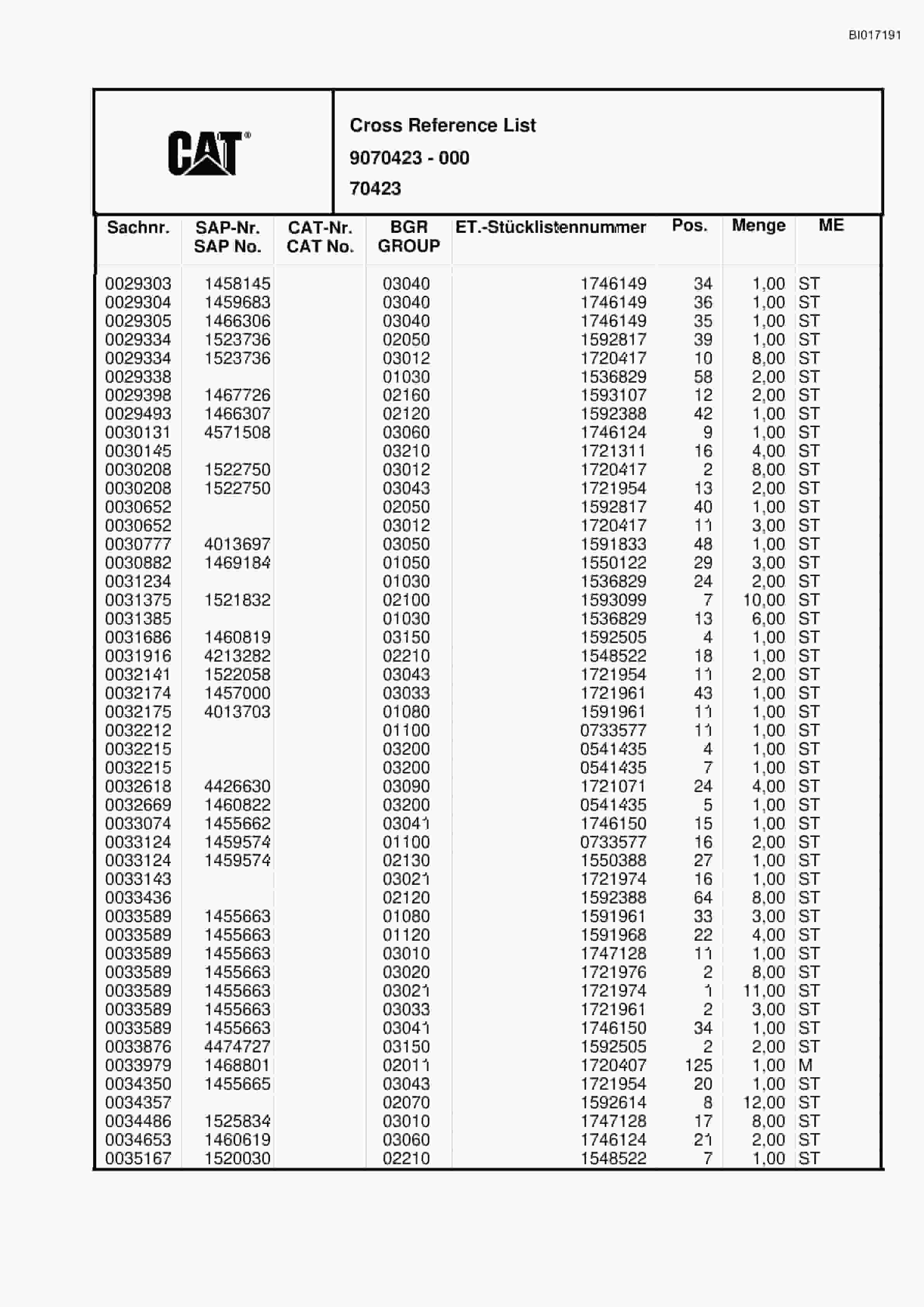 Caterpillar RH75C FS Hydraulic Shovel Spare Parts Manual BI017191-5