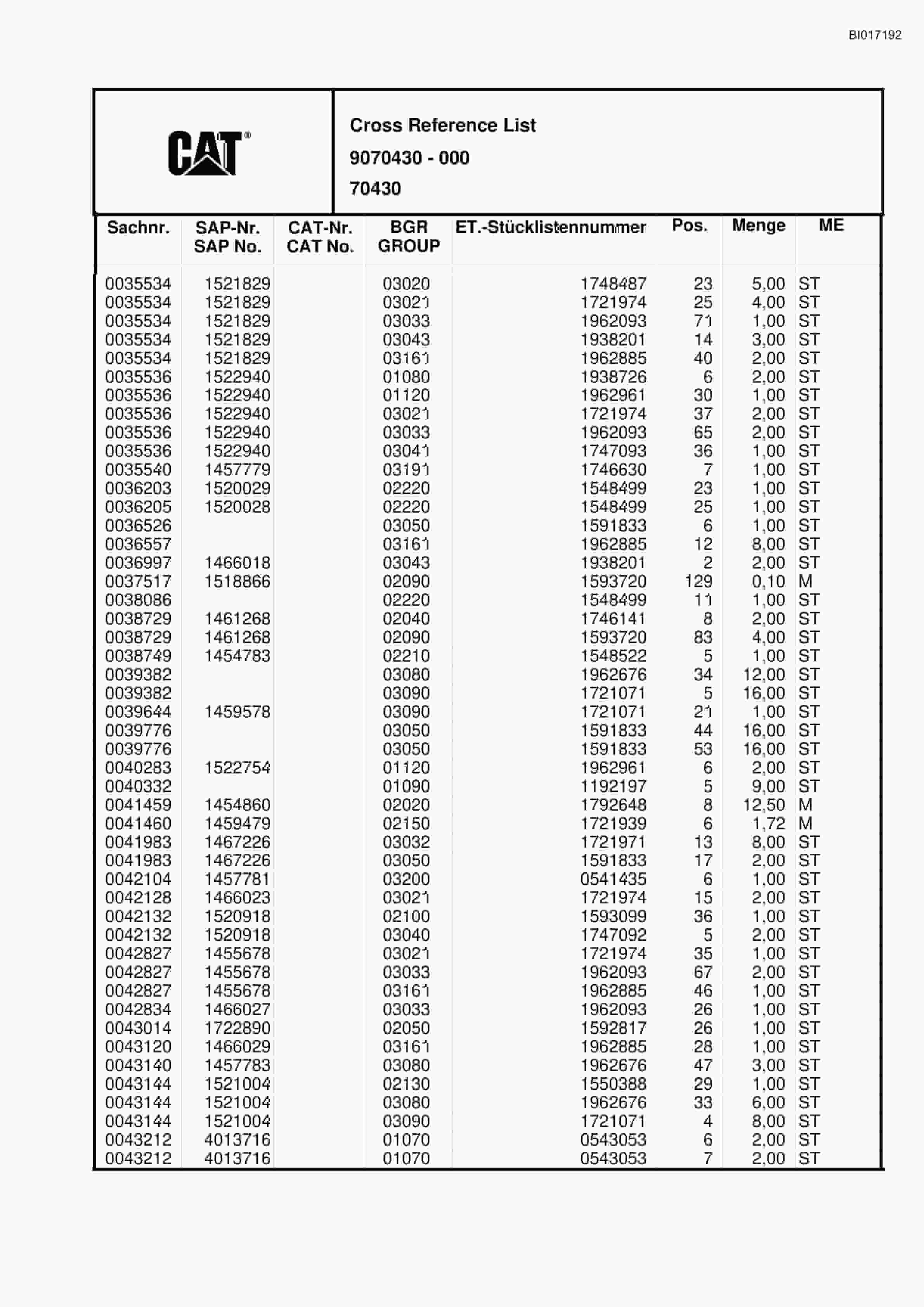 Caterpillar RH75C FS Hydraulic Shovel Spare Parts Manual BI017192-5