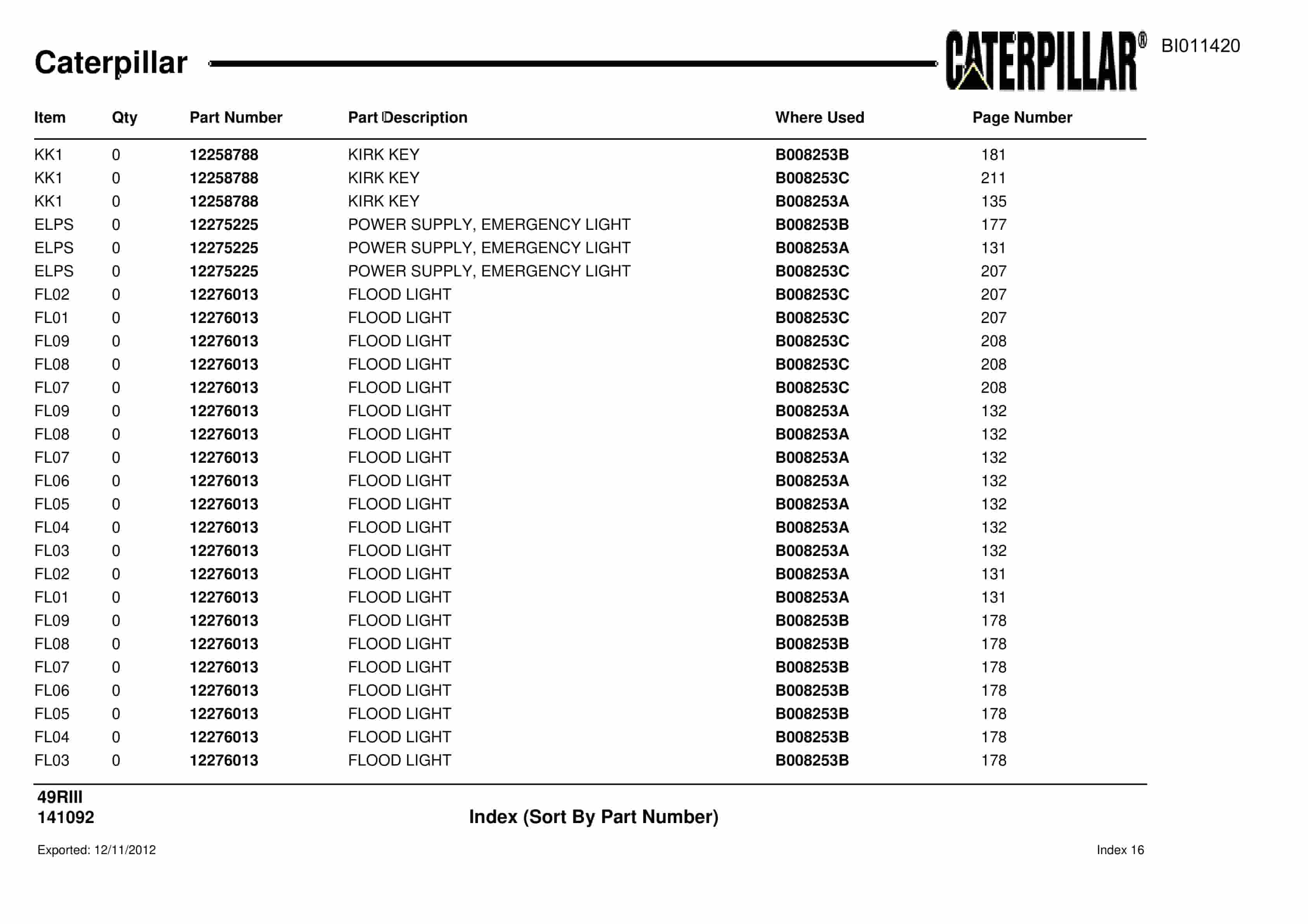 Caterpillar Rotary Drill Parts Manual BI011420-3