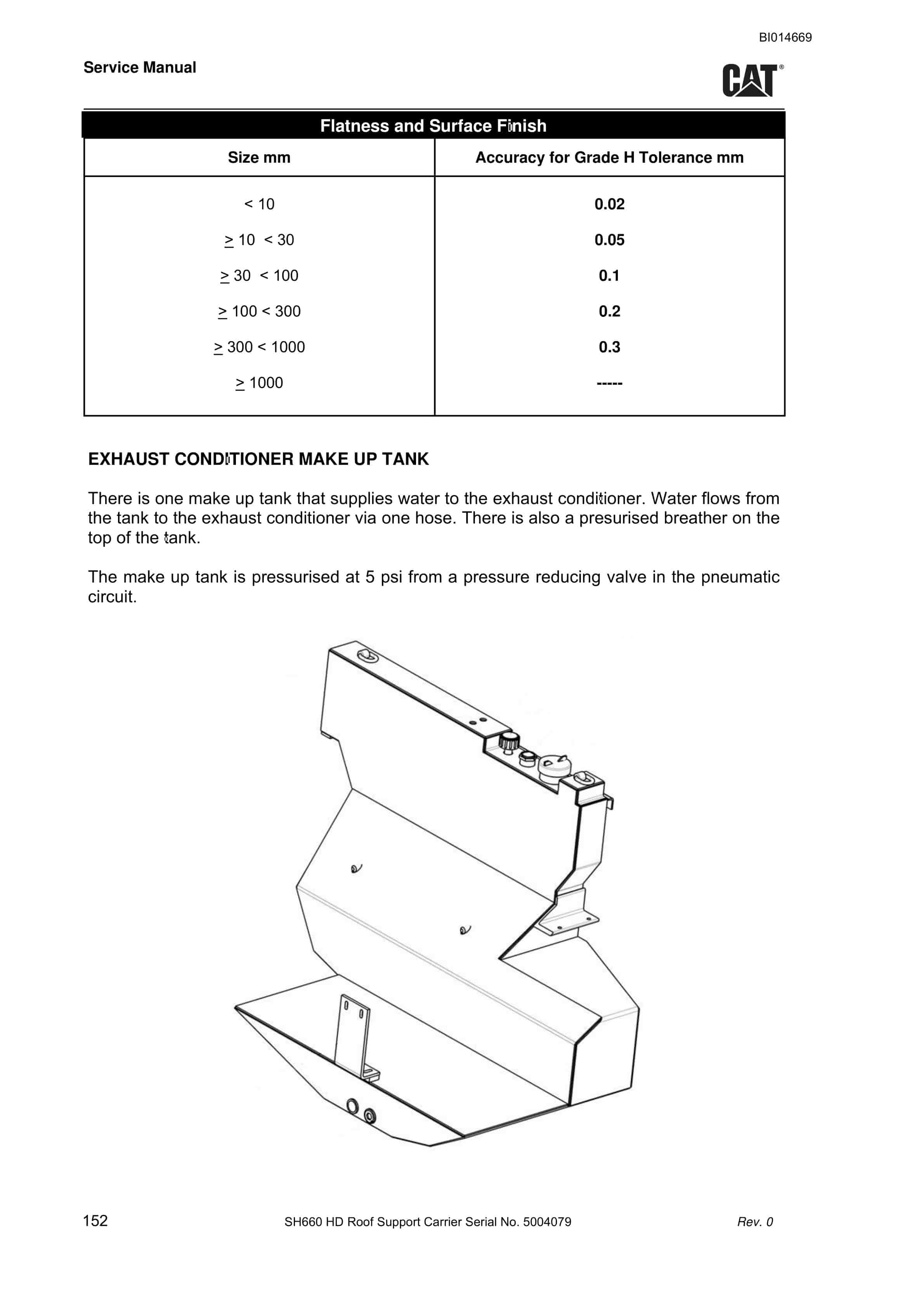 Caterpillar SH660 HD Roof Support Carrier Service Manual BI014669-2