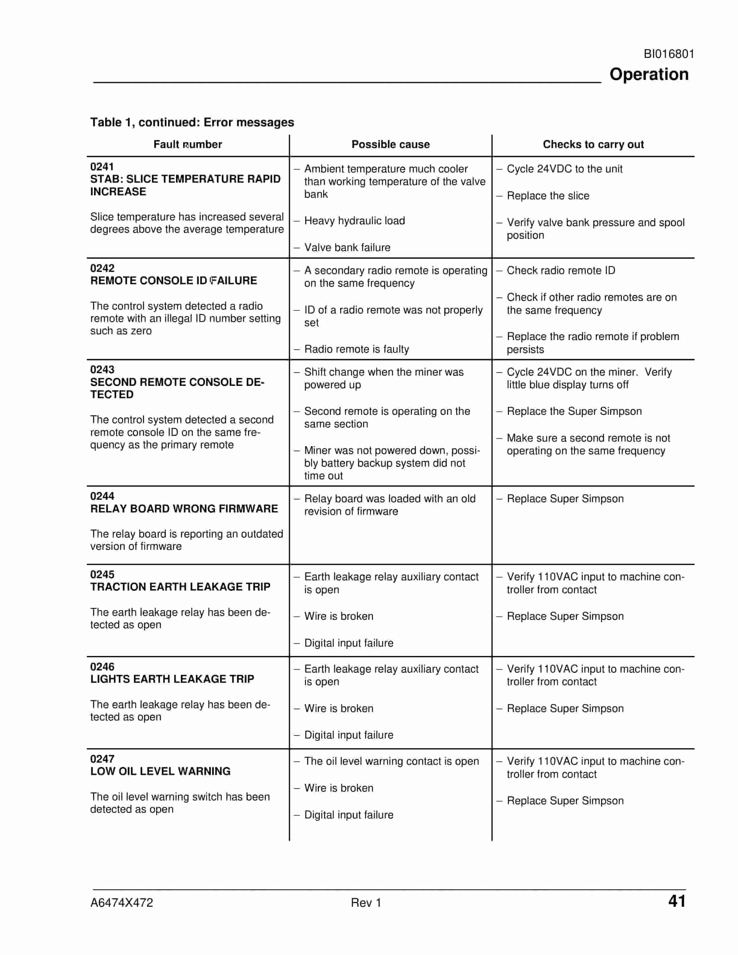 Caterpillar Super Simpson Control System Fault Codes Troubleshooting Guide BI016801-2
