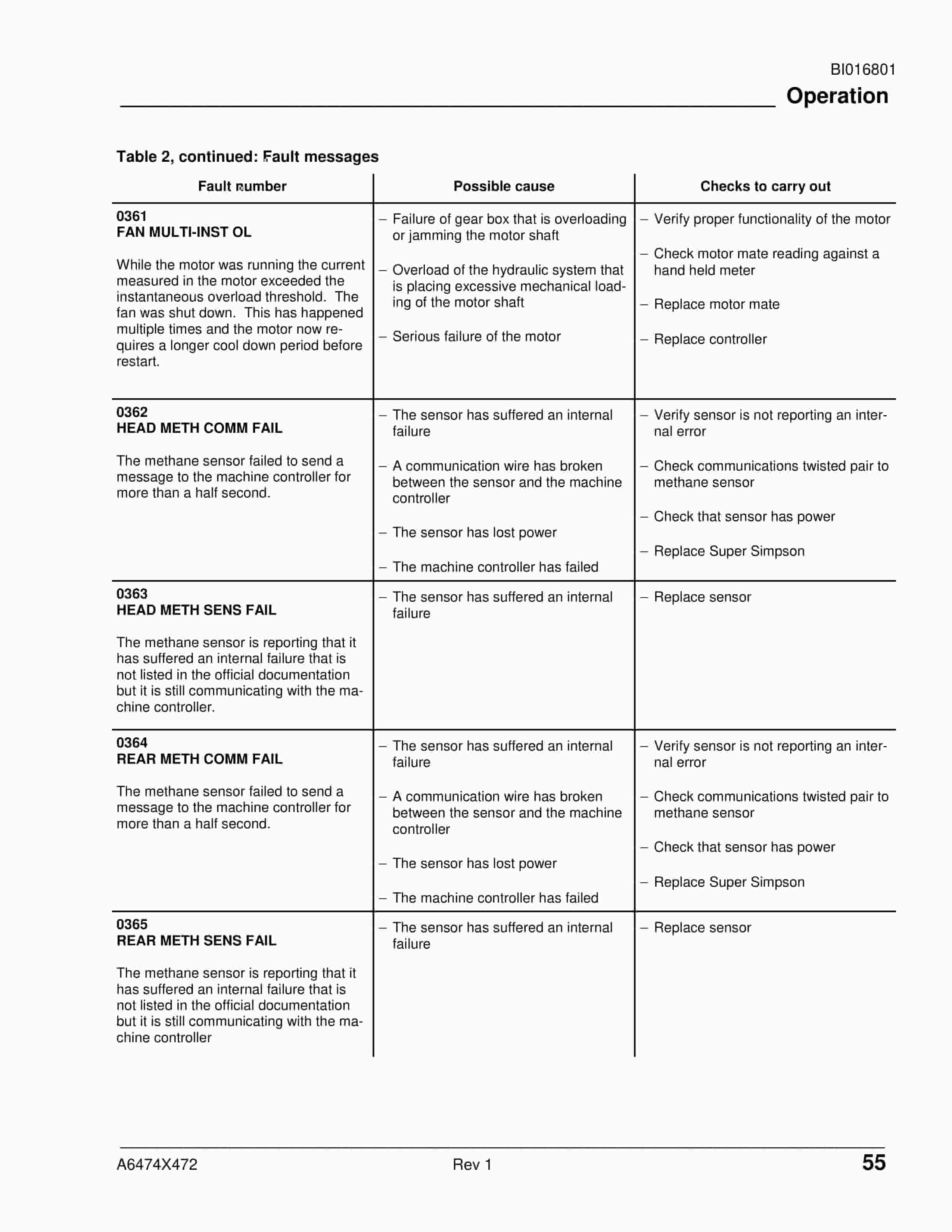 Caterpillar Super Simpson Control System Fault Codes Troubleshooting Guide BI016801-3