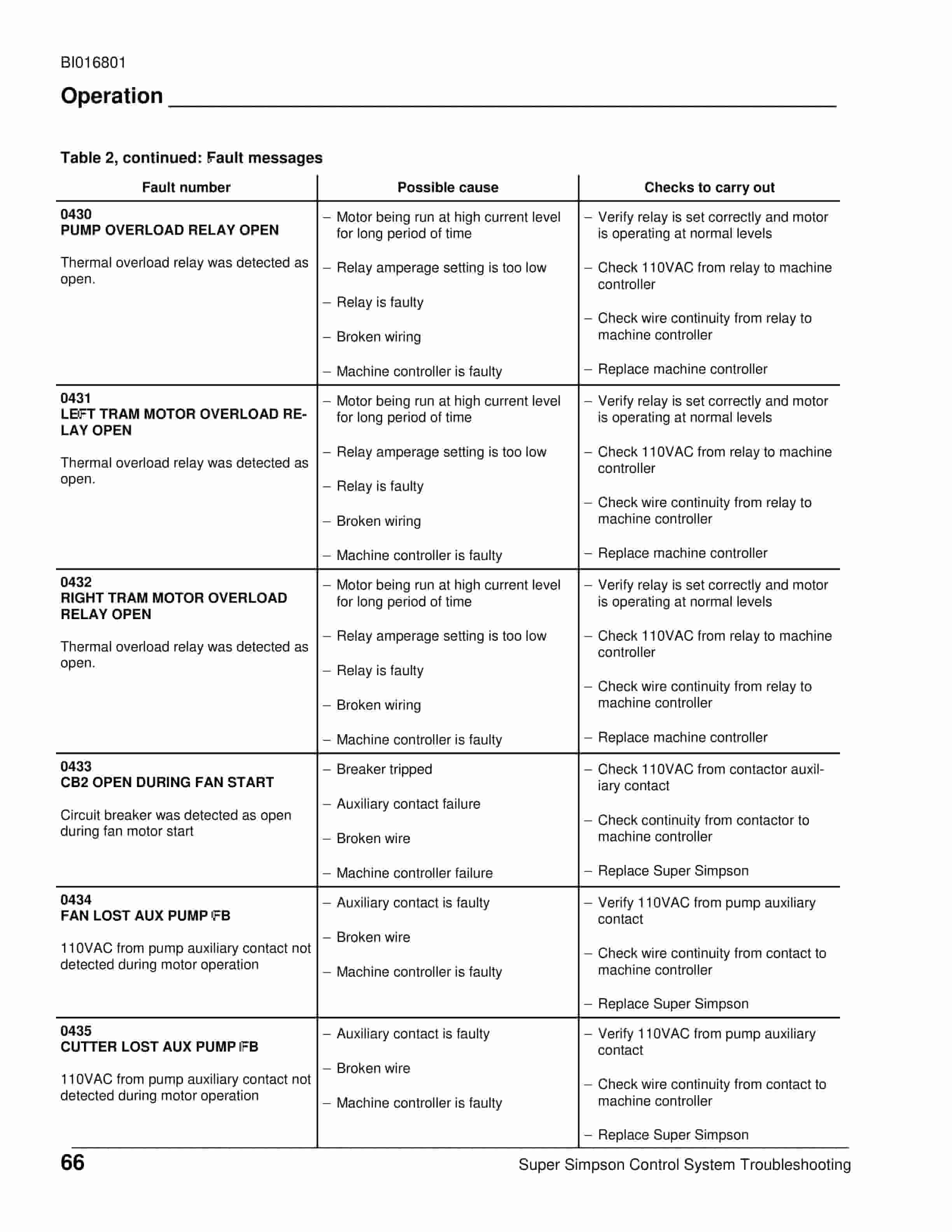 Caterpillar Super Simpson Control System Fault Codes Troubleshooting Guide BI016801-5
