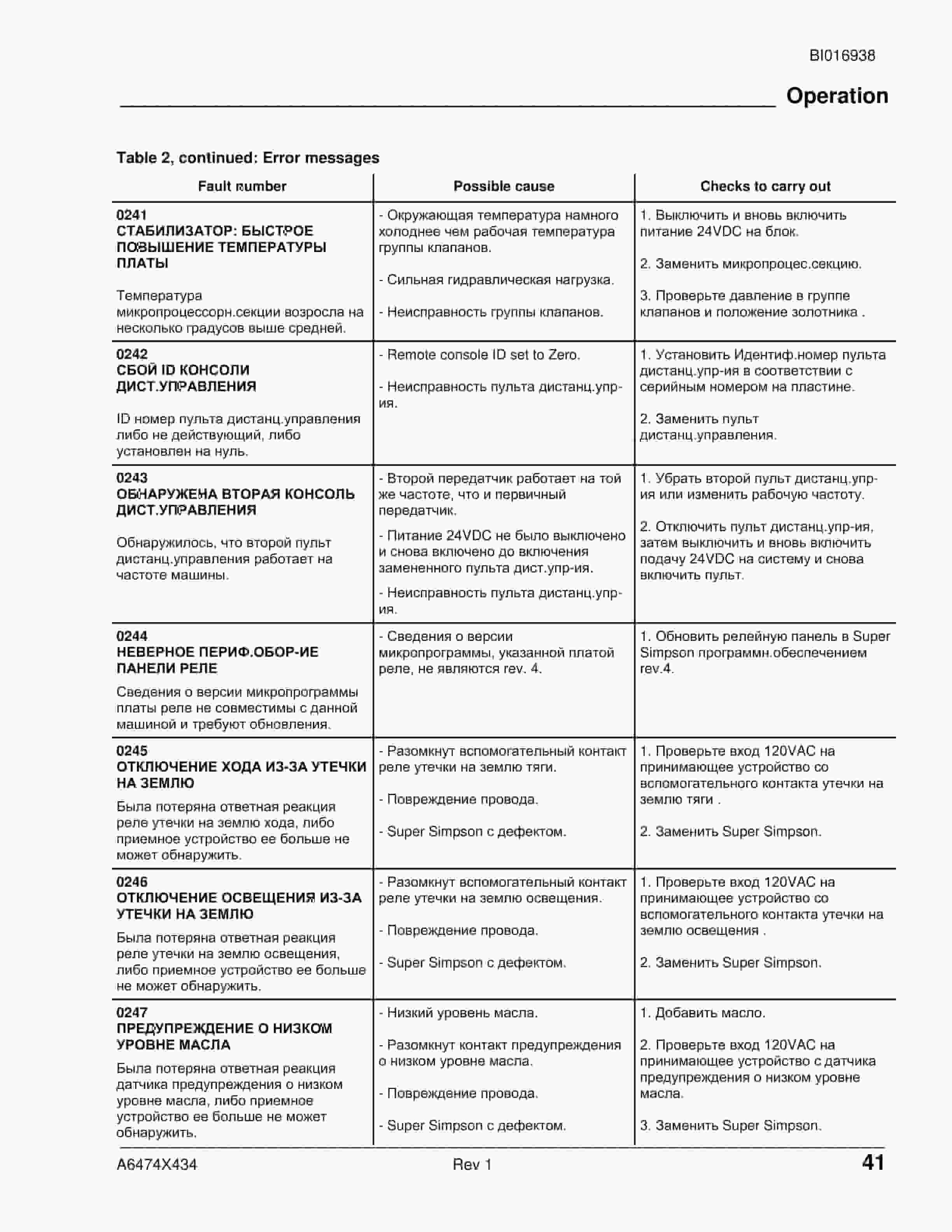 Caterpillar Super Simpson Control System Fault Codes Troubleshooting Guide BI016938-2